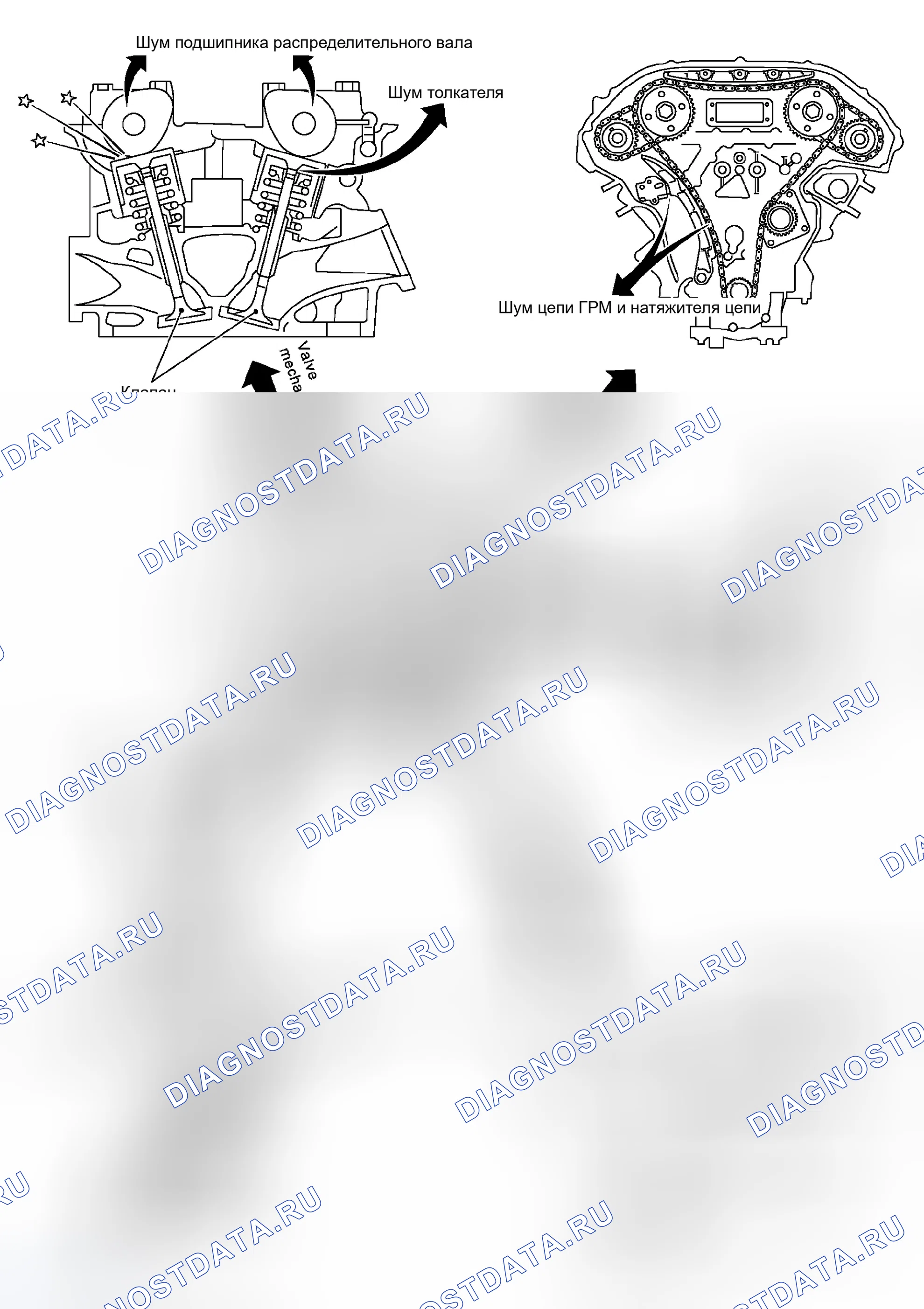 Рис. 994: Устранение неисправностей Nvh - шум двигателя. Infiniti G35 III