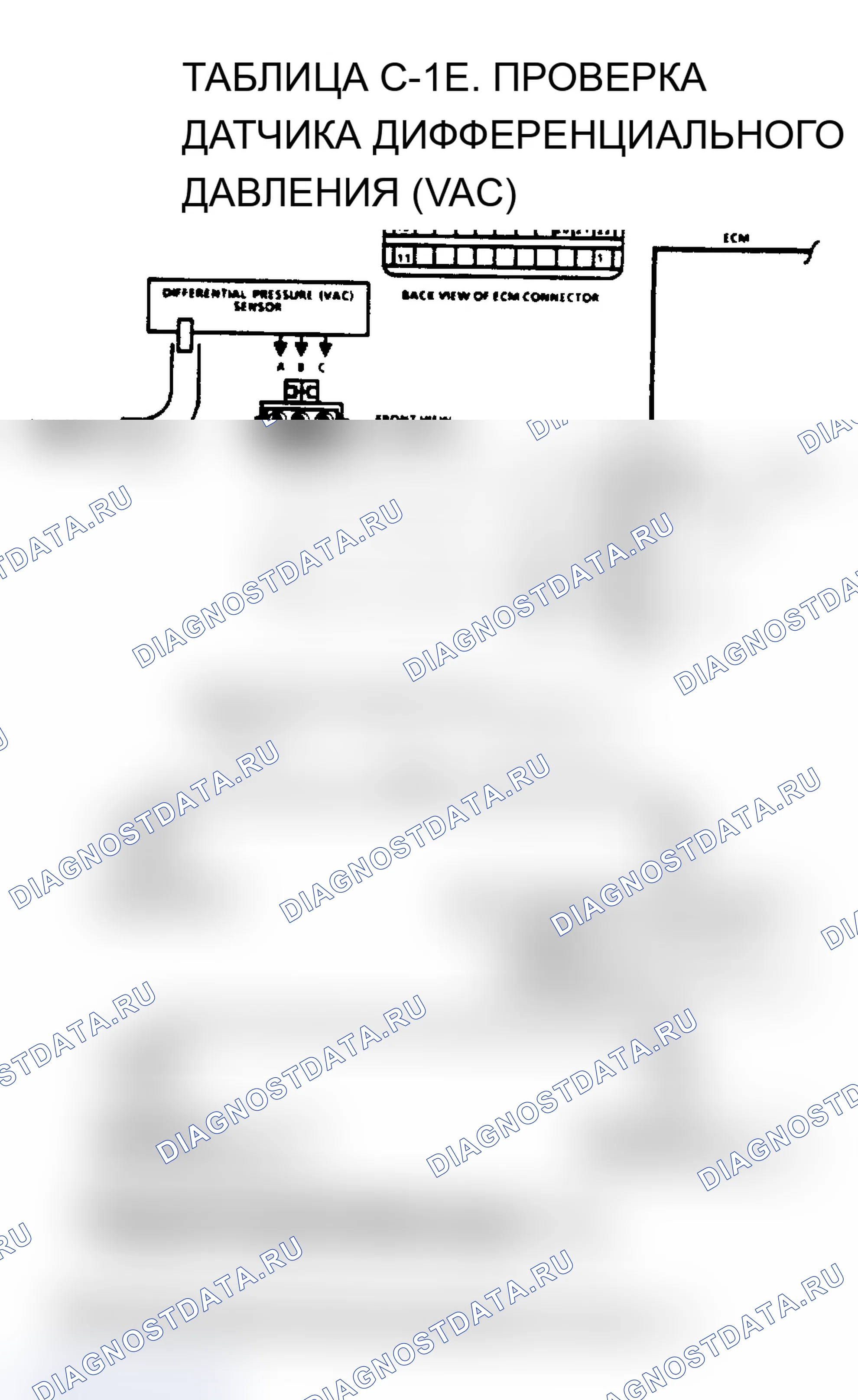 Рис. 119: Диаграмма C1E. Проверка датчика дифференциального давления (VAC). Chevrolet Cab & Chassis S10 
