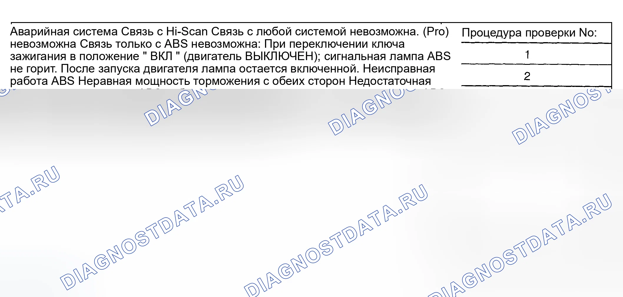 Рис. 10: Карта осмотра для симптомов неисправности. Hyundai Elantra III