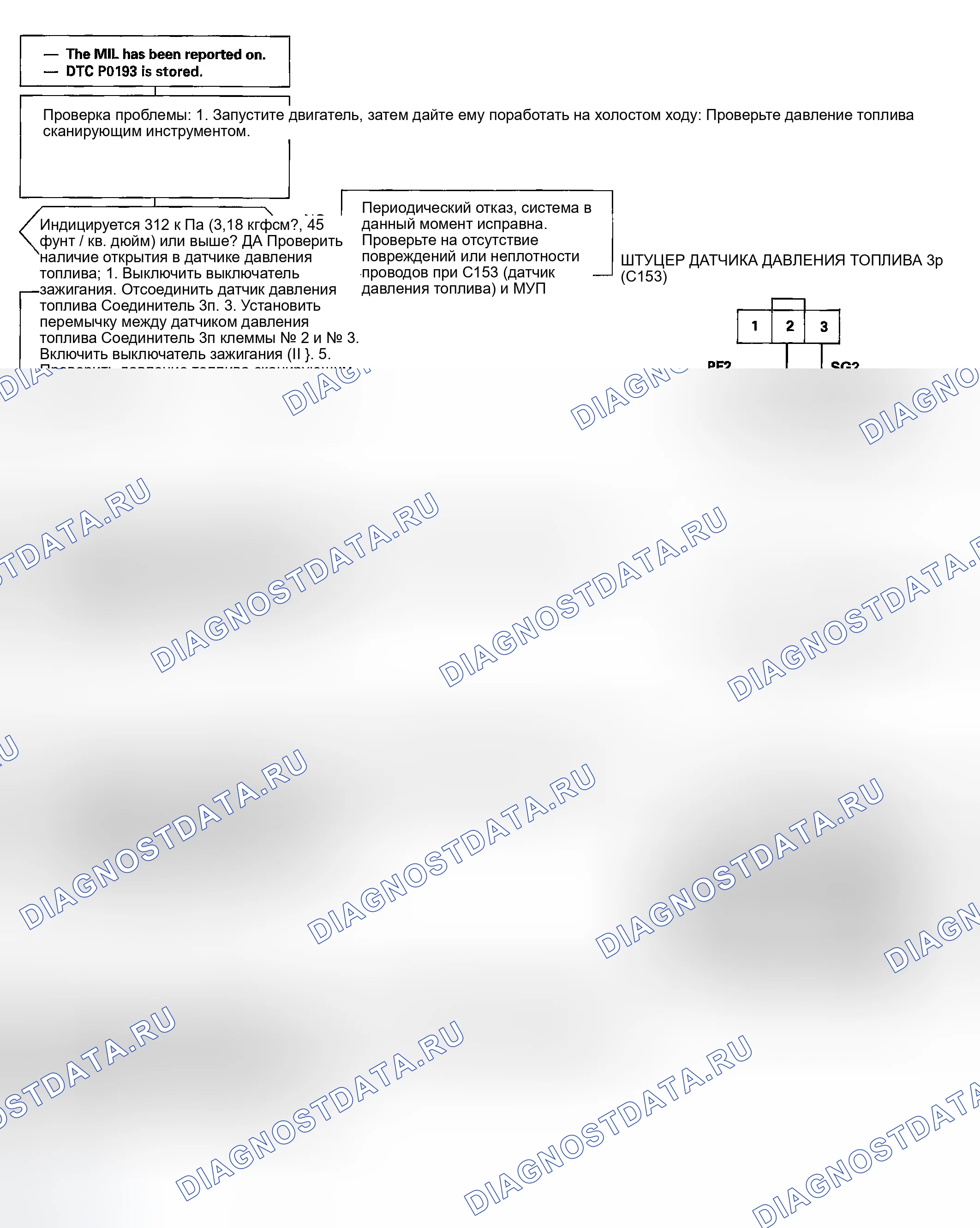Рис. 144: расшифровка кода ошибки P0193: проблема высокого напряжения (высокого давления топлива) в датчике давления топлива. Honda Civic GA