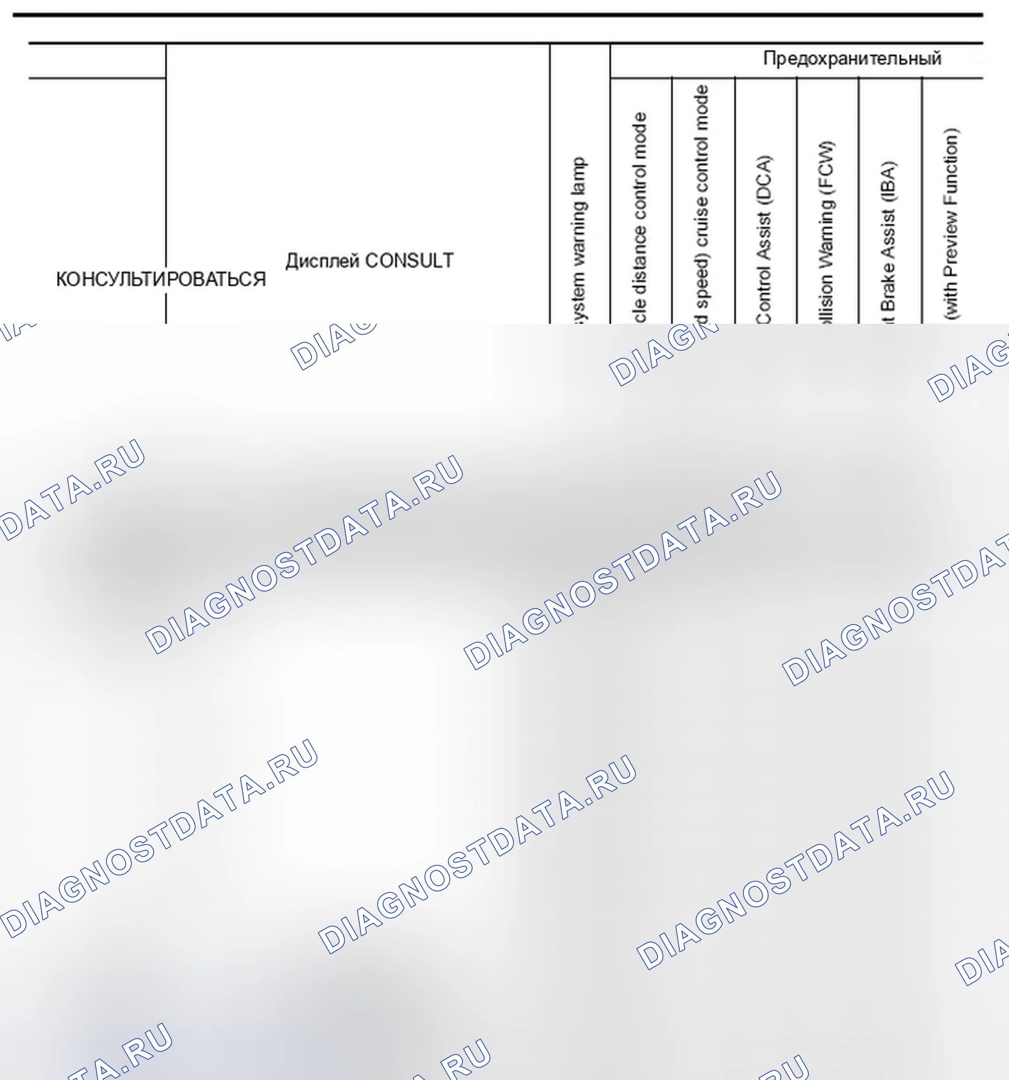Рис. 40: Индекс расшифровка кода ошибки. Infiniti M37 IV