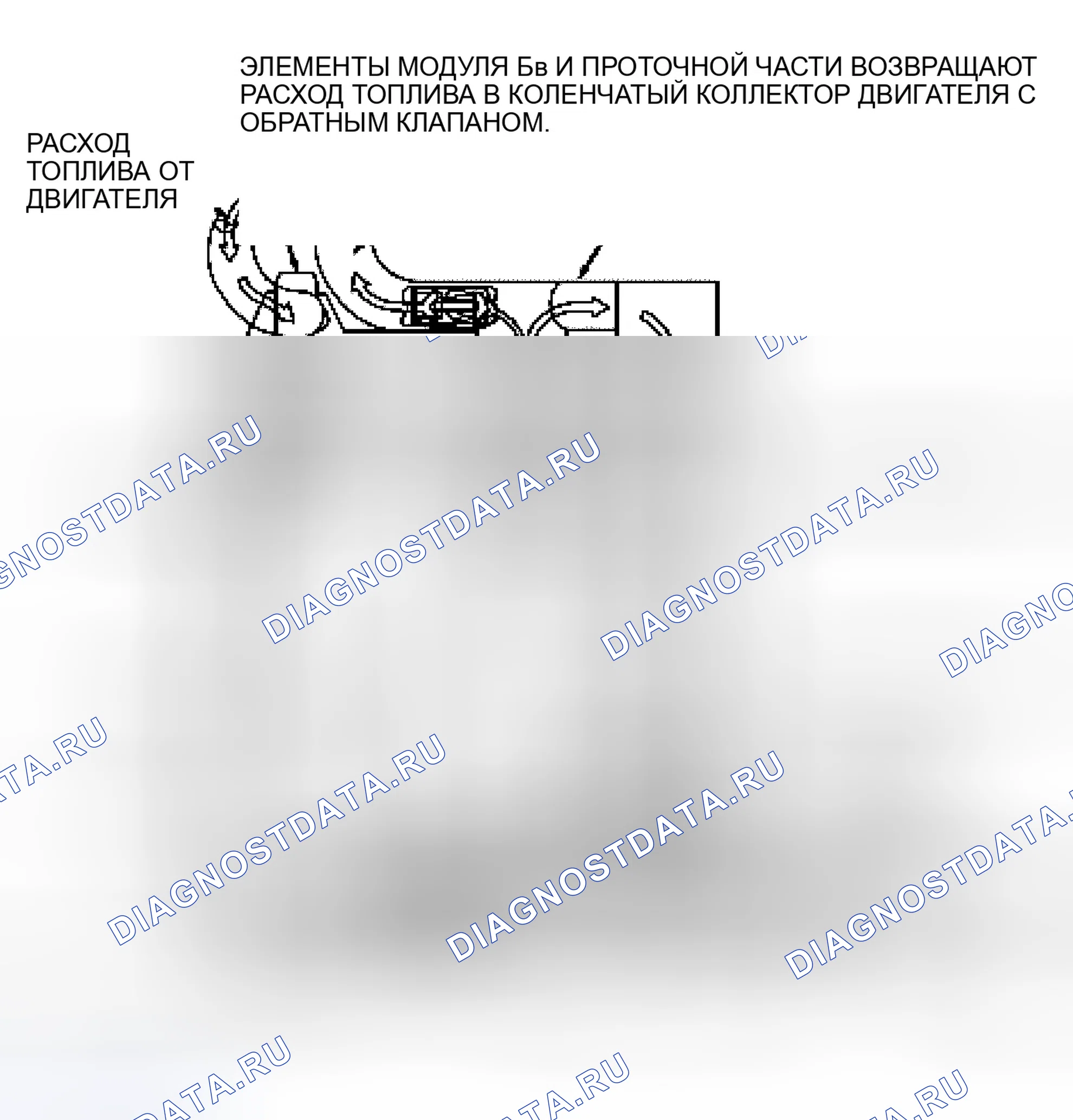 Рис. 94: Модуль топливного насоса. Ford Expedition II