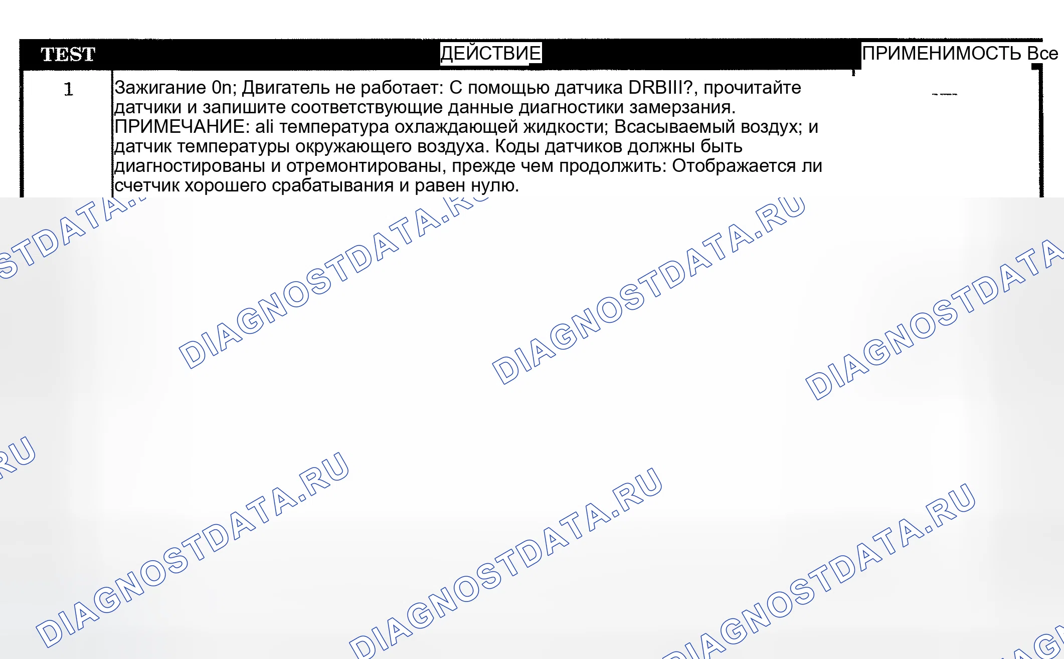 Рис. 213: ТЕСТИРОВАНИЕ. Jeep Liberty I