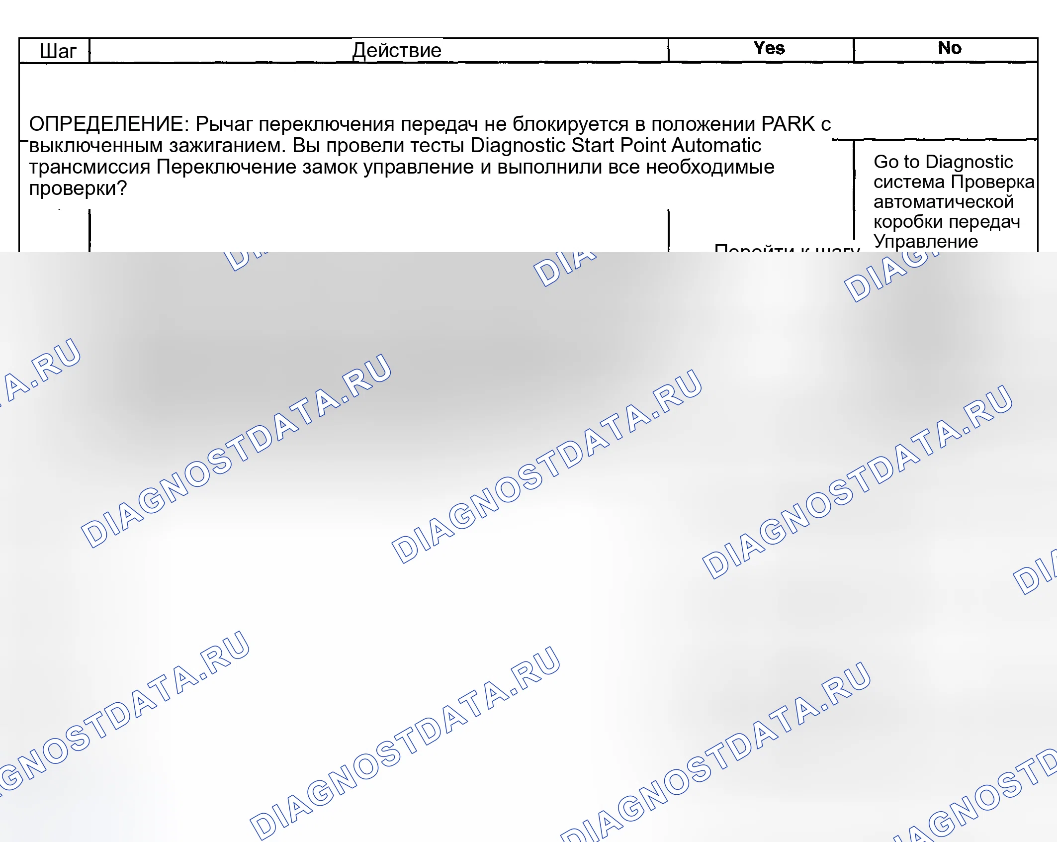 Рис. 720: соленоид блокировки парковки в нерабочем состоянии. Hyundai Venue I