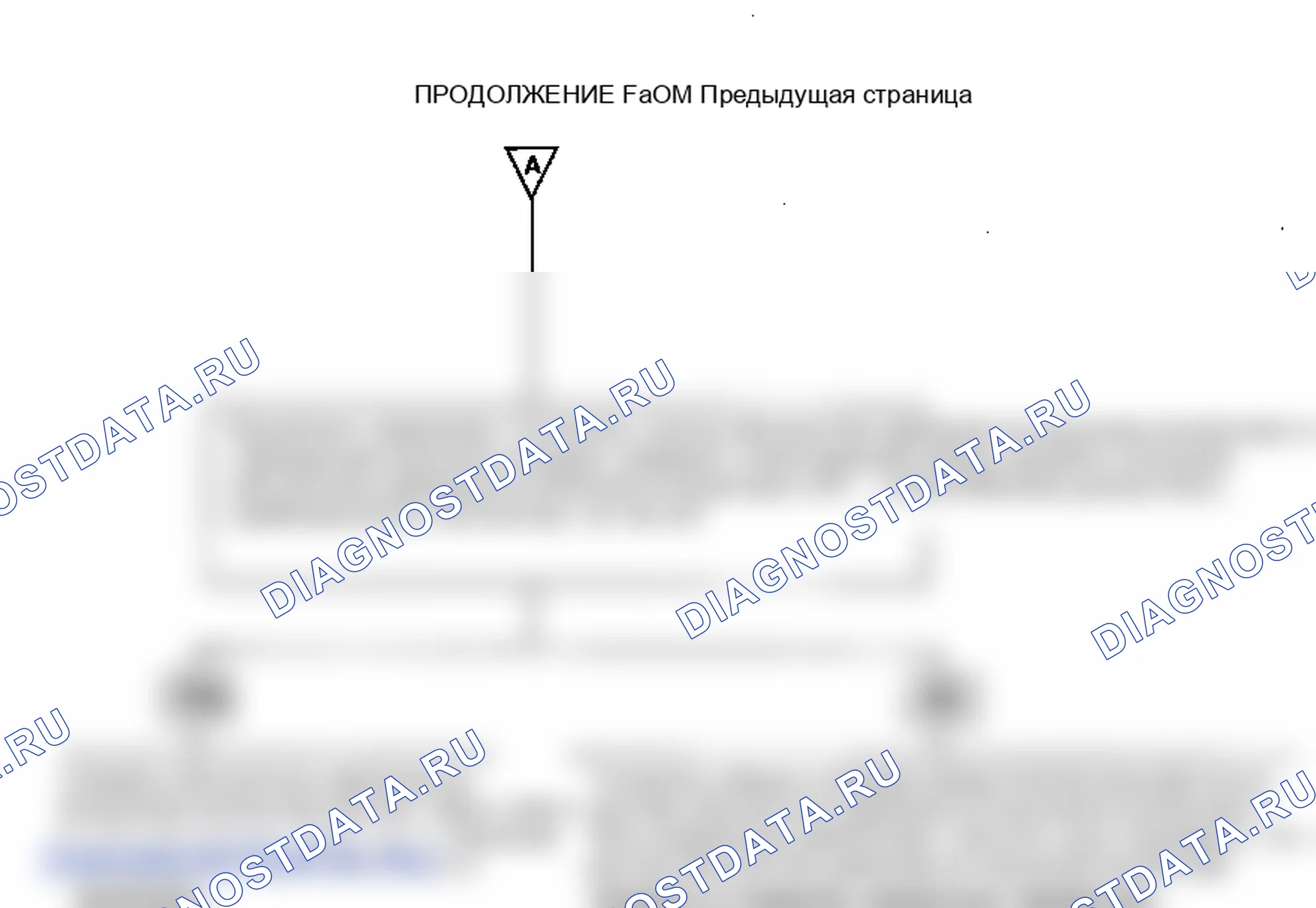 Описание кода неисправности: поиск неисправностей. Hyundai Accent LC