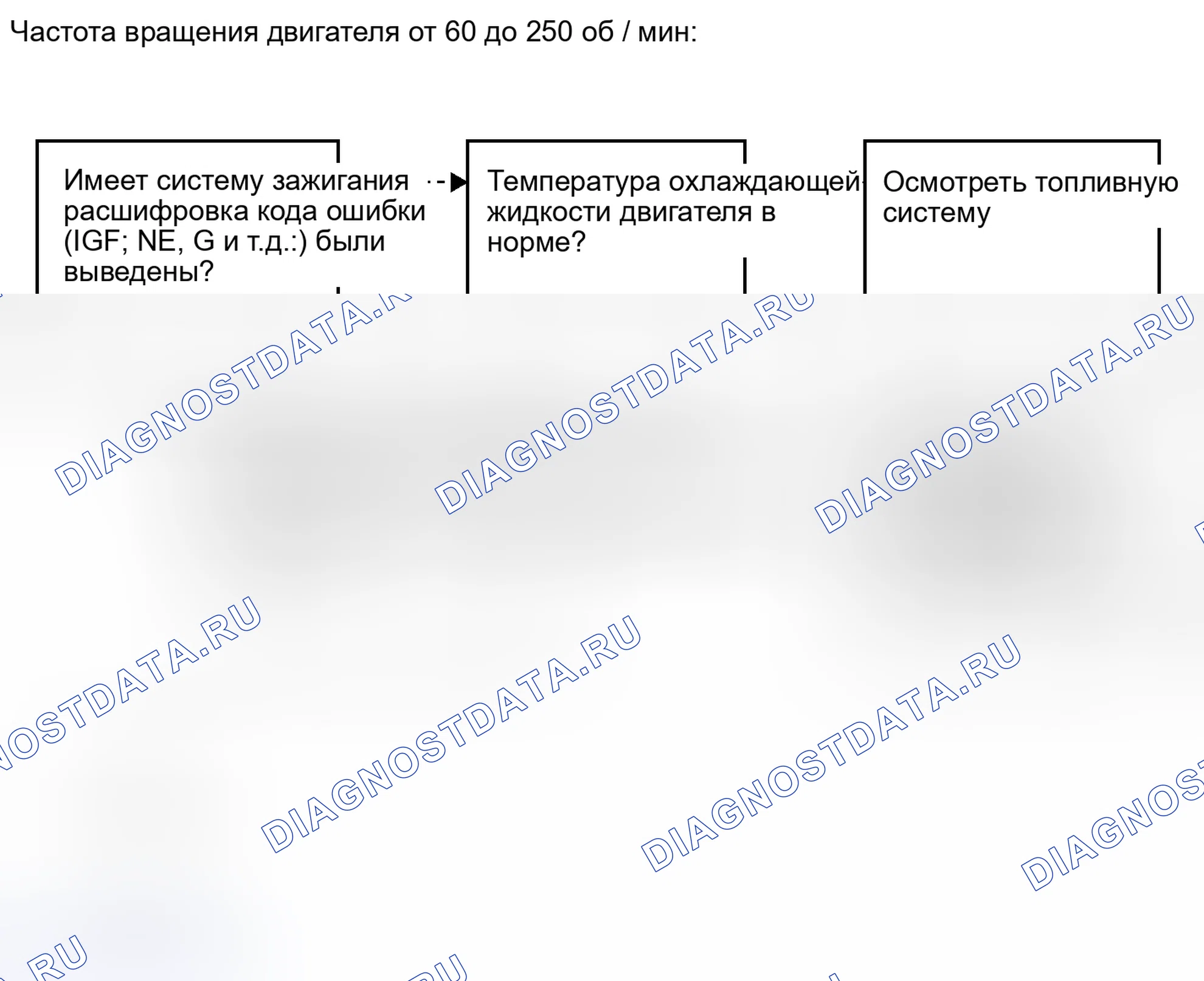 Рис. 145. Kia Soul I рестайлинг