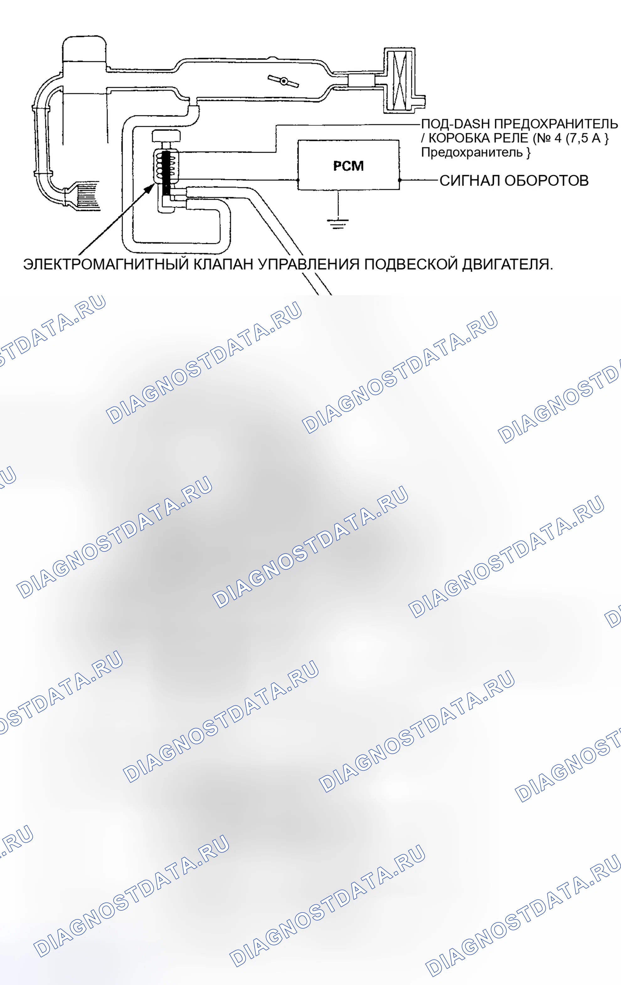 Рис. 3. Honda Accord V