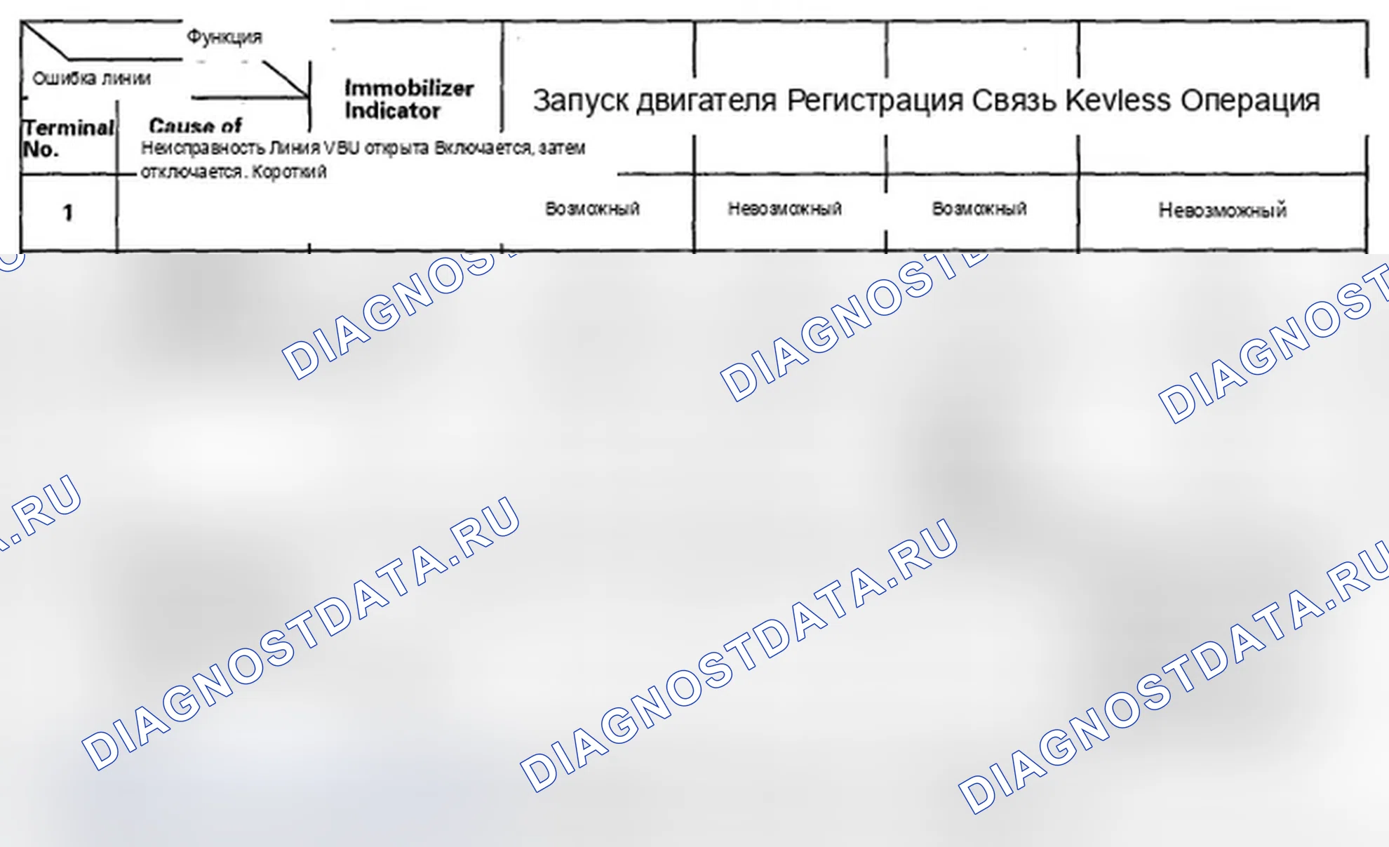 Рис. 4: Устранение симптомов с использованием неисправных функций схемы. Acura MDX II