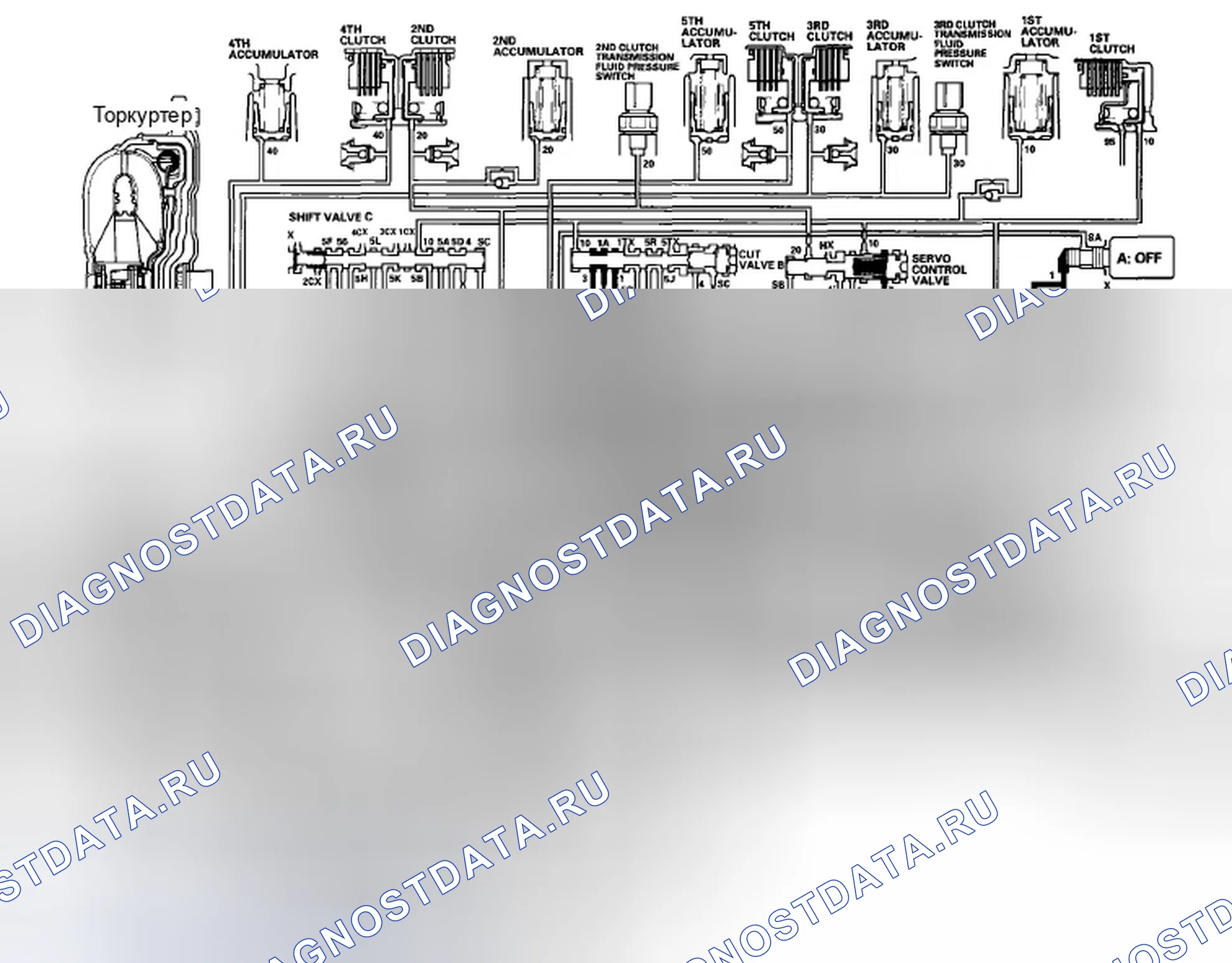 Рис. 777: Положение P. Honda Civic VIII