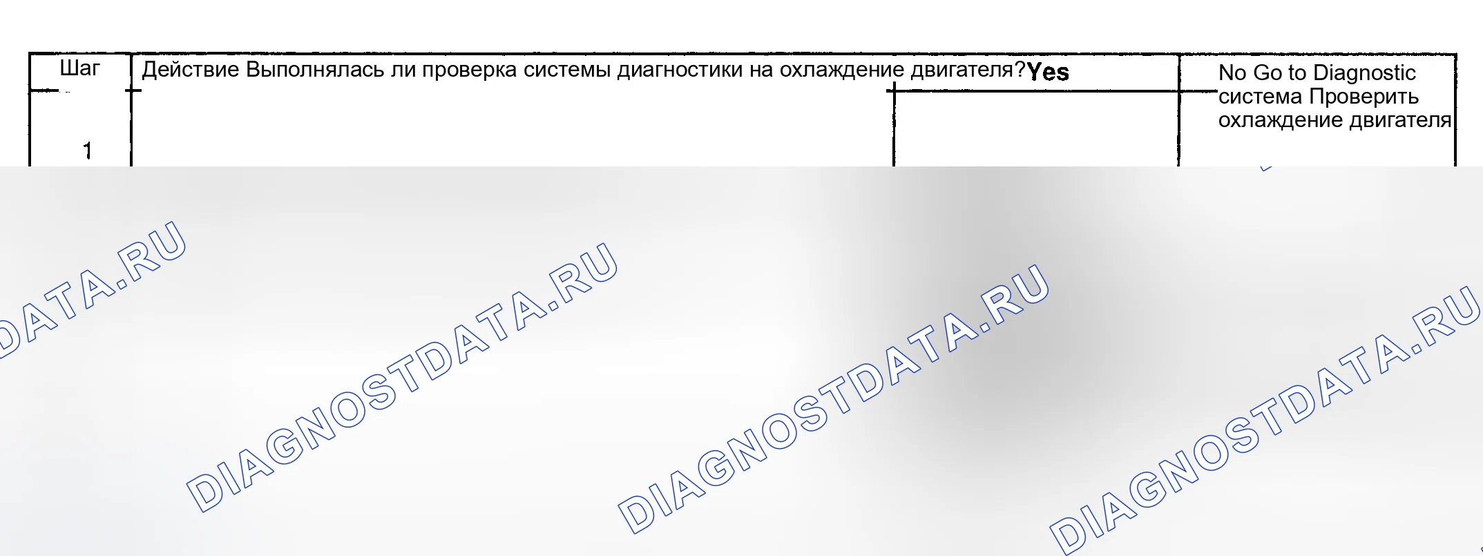 Рис. 496: Диагностические процедуры. GMC Sierra 1500 HD 