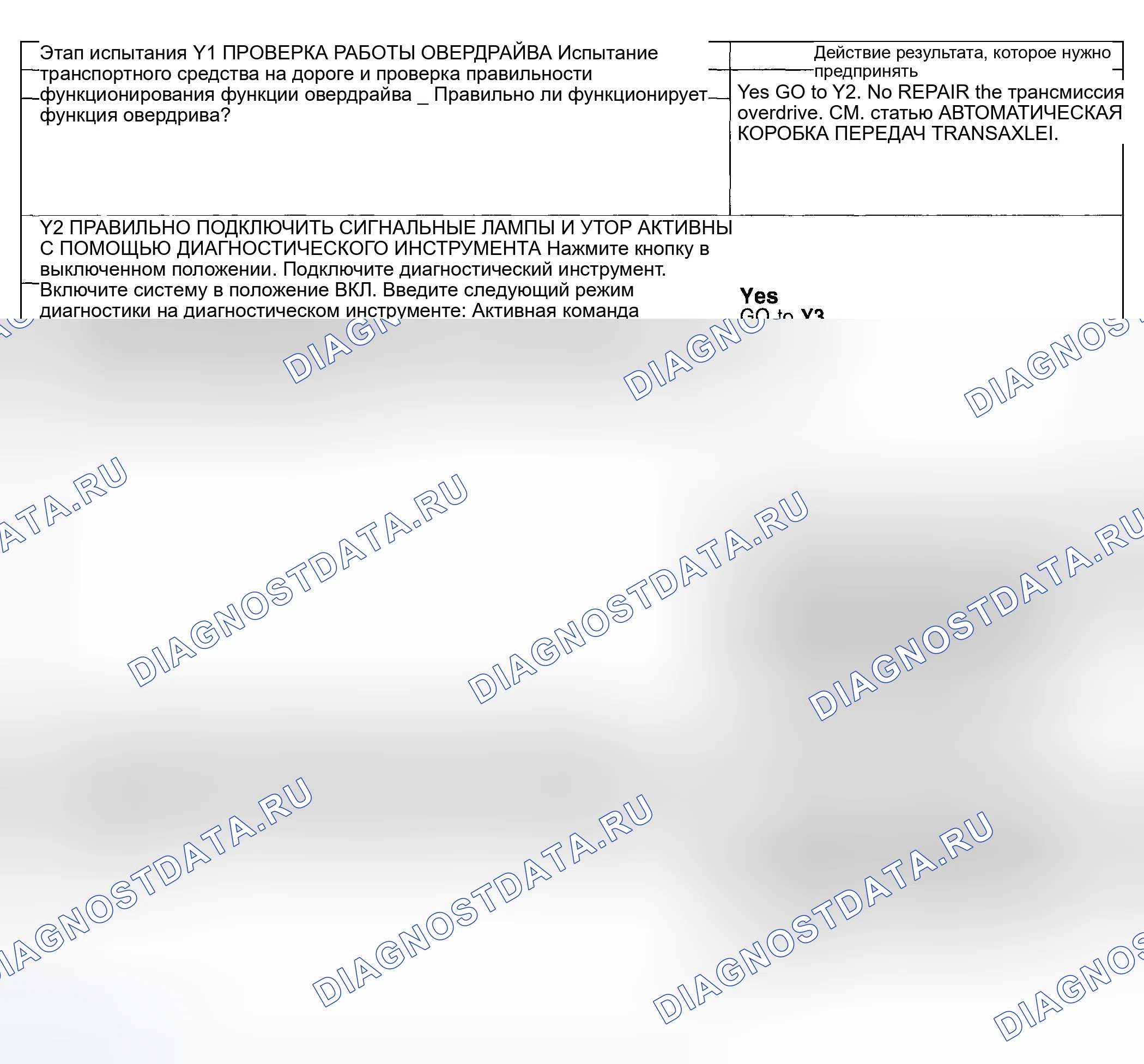 Рис. 156: Процедура испытания. Hyundai ix20 I рестайлинг