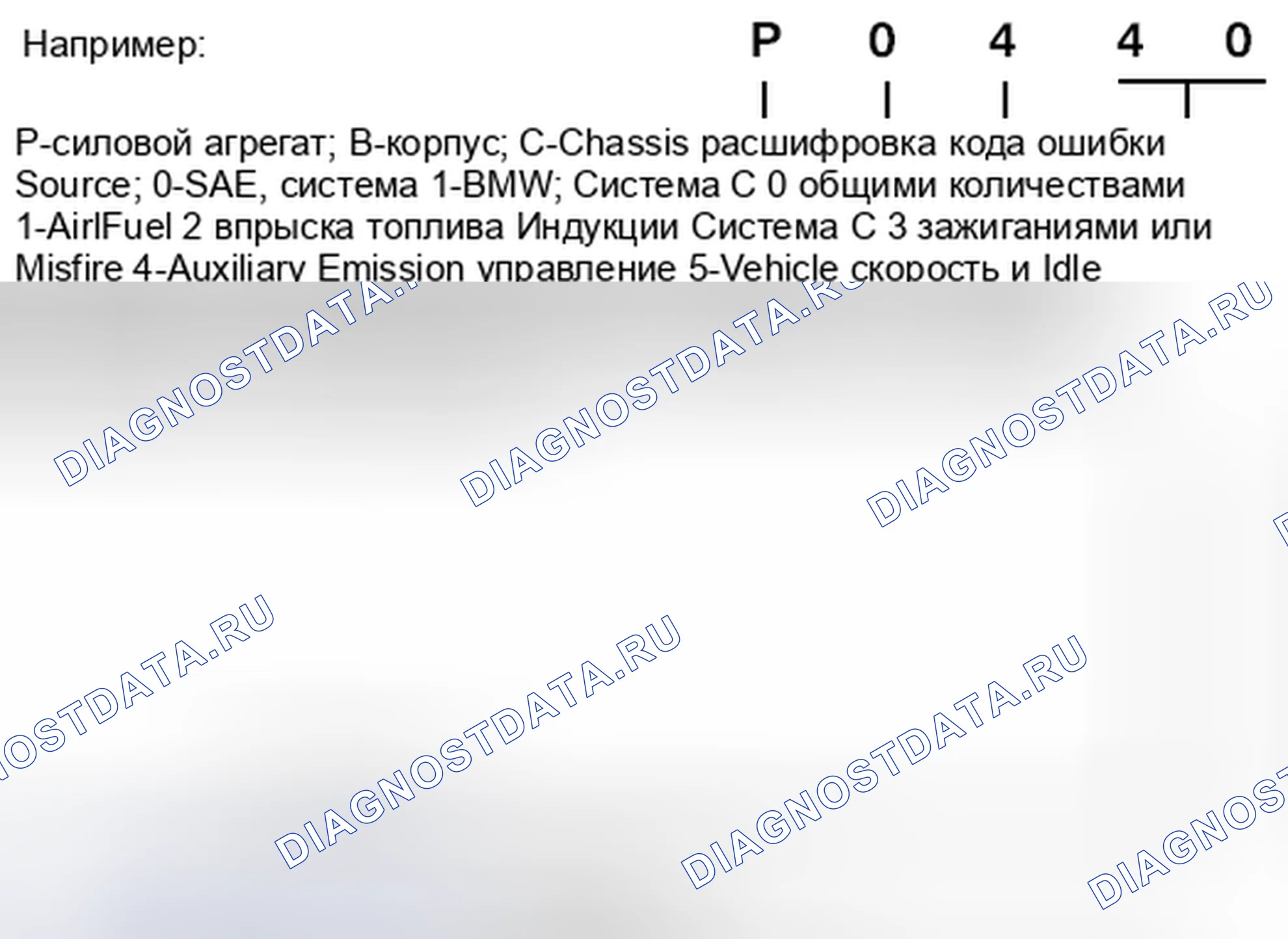 Рис. 143: расшифровка кодов ошибок бортовая система диагностики II (расшифровка кода ошибки). MINI Cooper S I