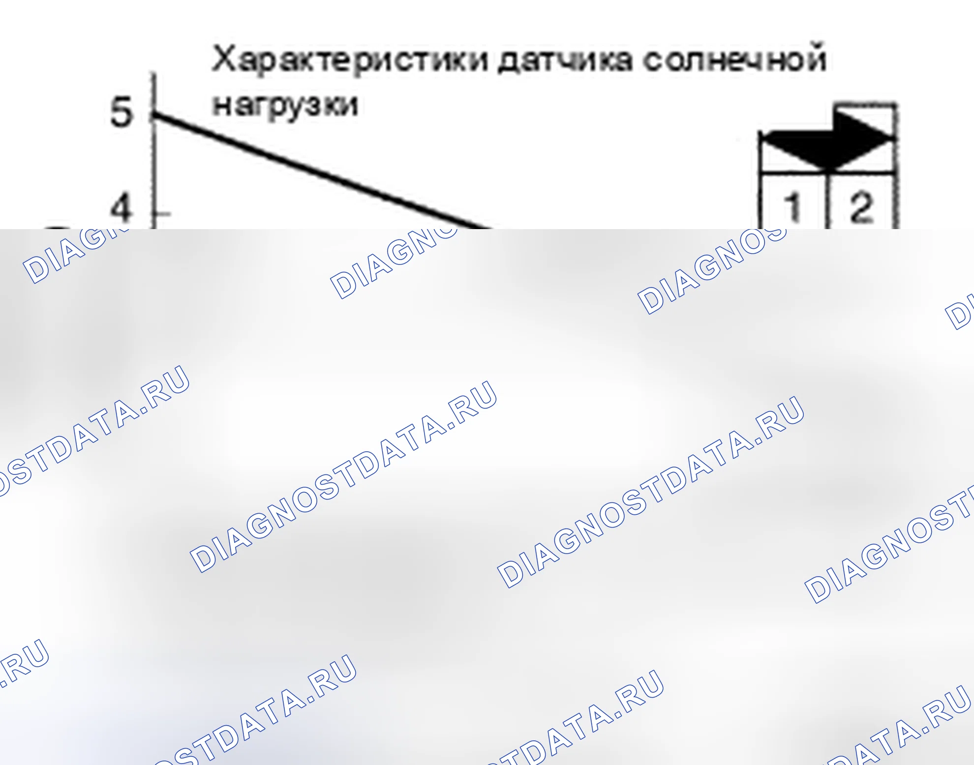 Рис. 229: Датчик солнечной нагрузки. Nissan Leaf I