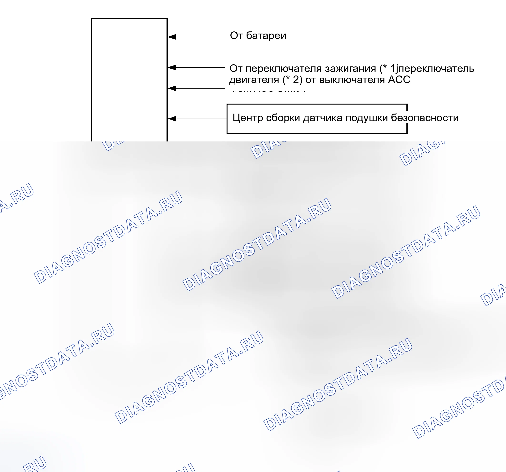 Рис. 7. Toyota Avalon XX30