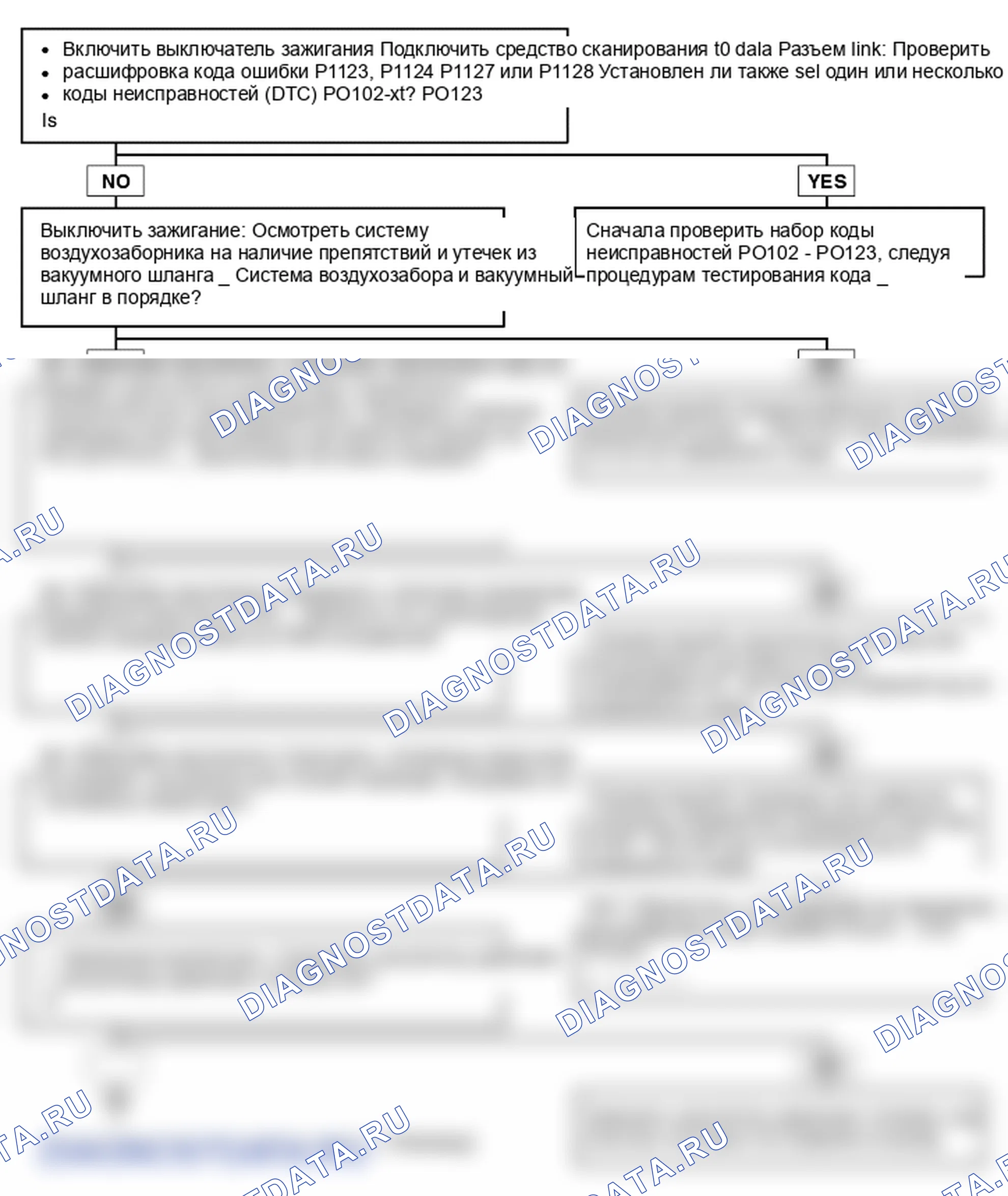 Поиск неисправностей. Hyundai Atos MX