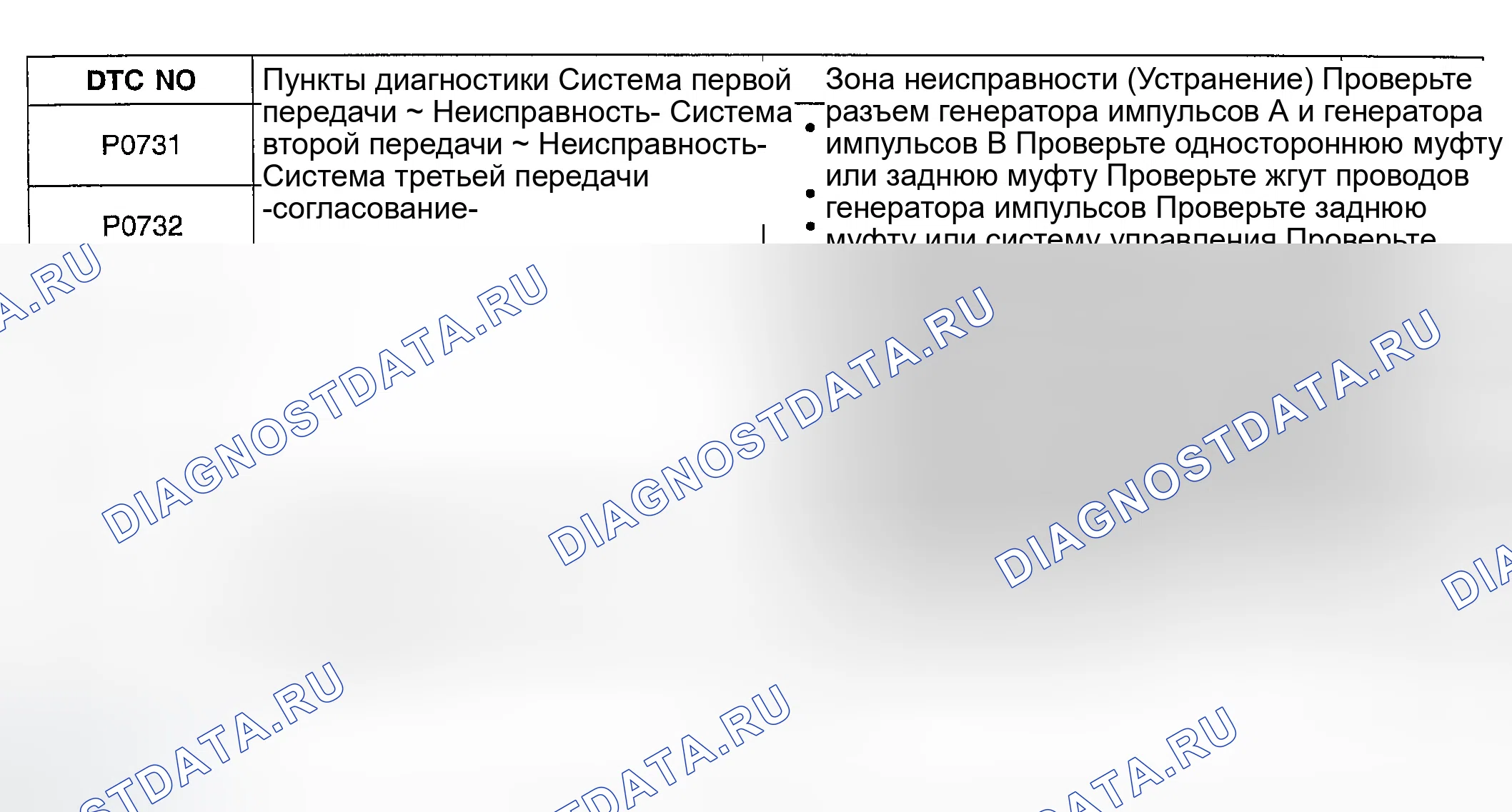 Рис. 9. Hyundai Accent II