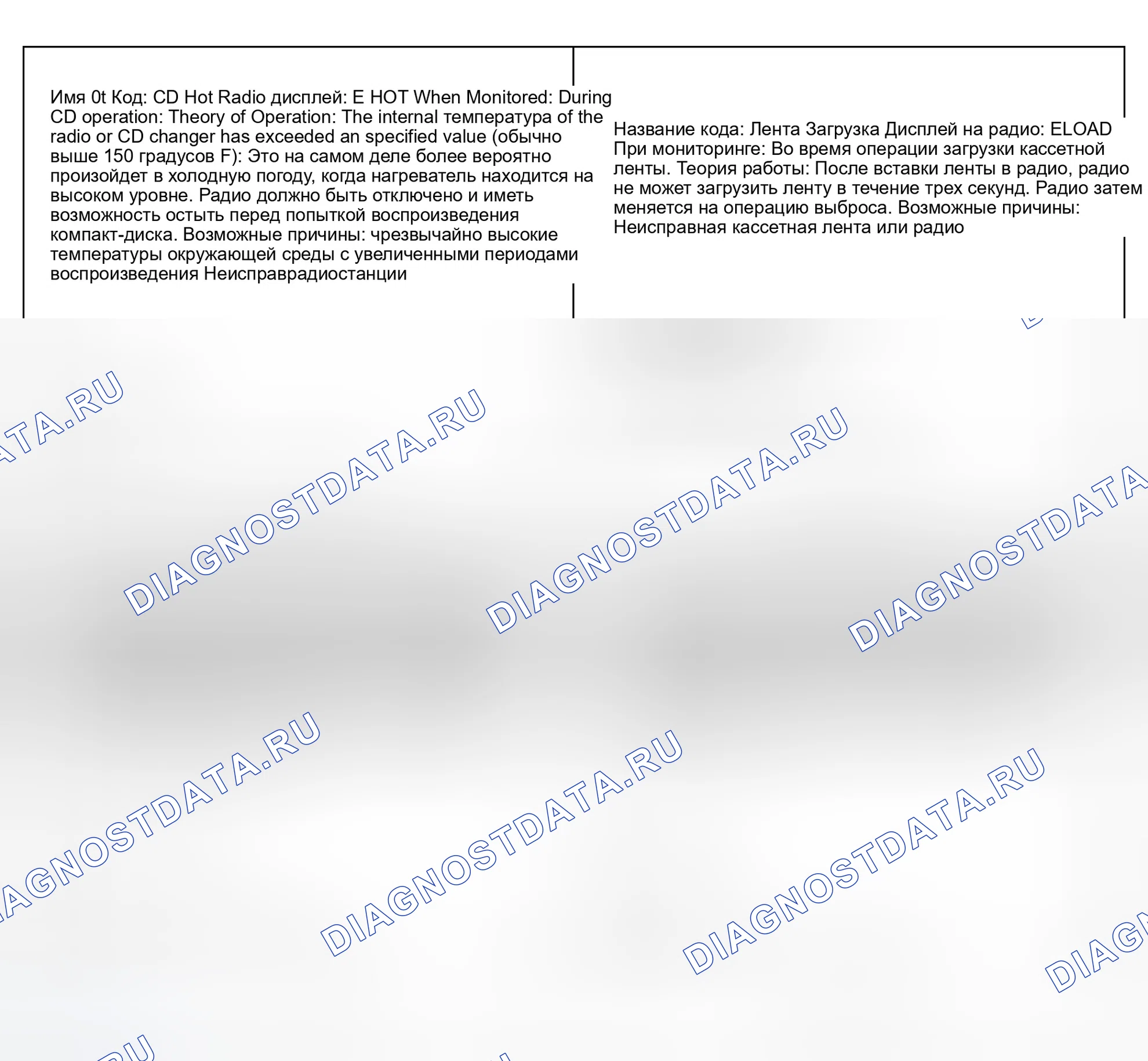 Рис. 2. Dodge Grand Caravan III