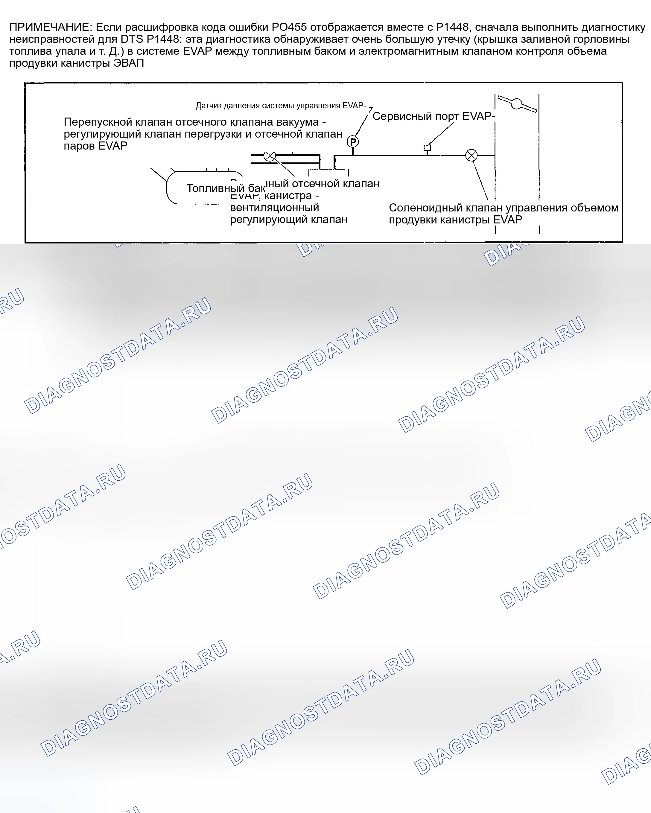 Рис. 1040: Логика бортовой диагностики. Nissan Sentra B15