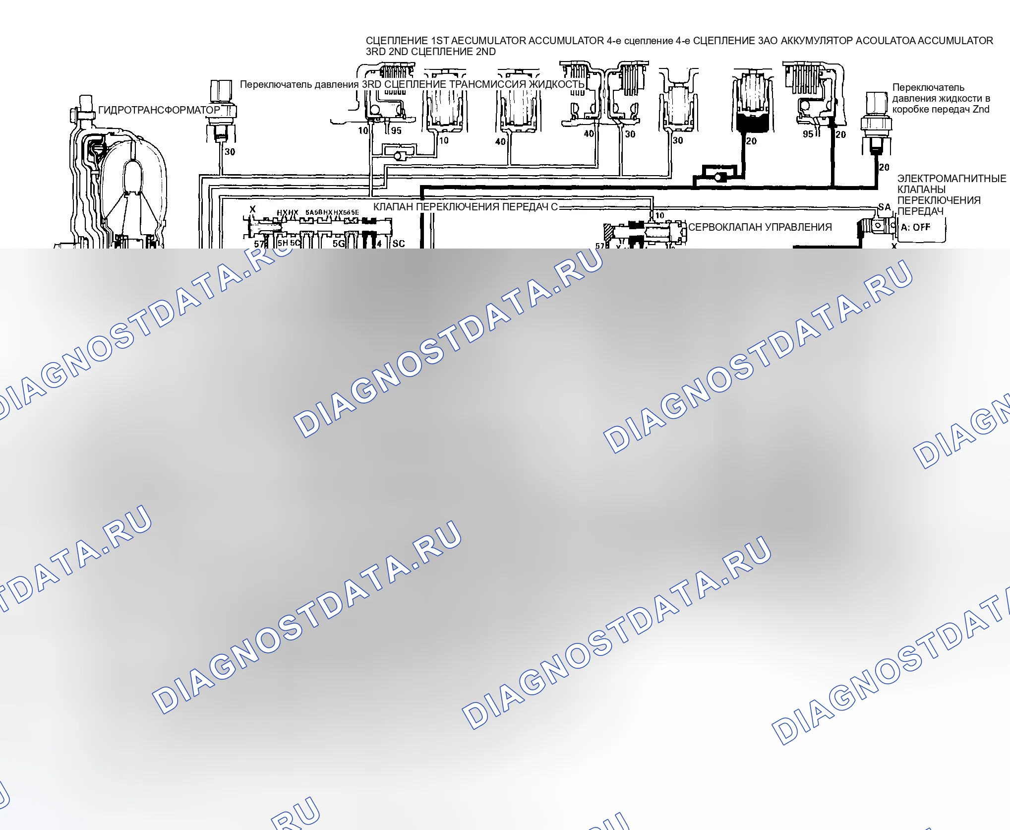 Рис. 302: Положение D: Движение на 2-й передаче. Honda CR-V II