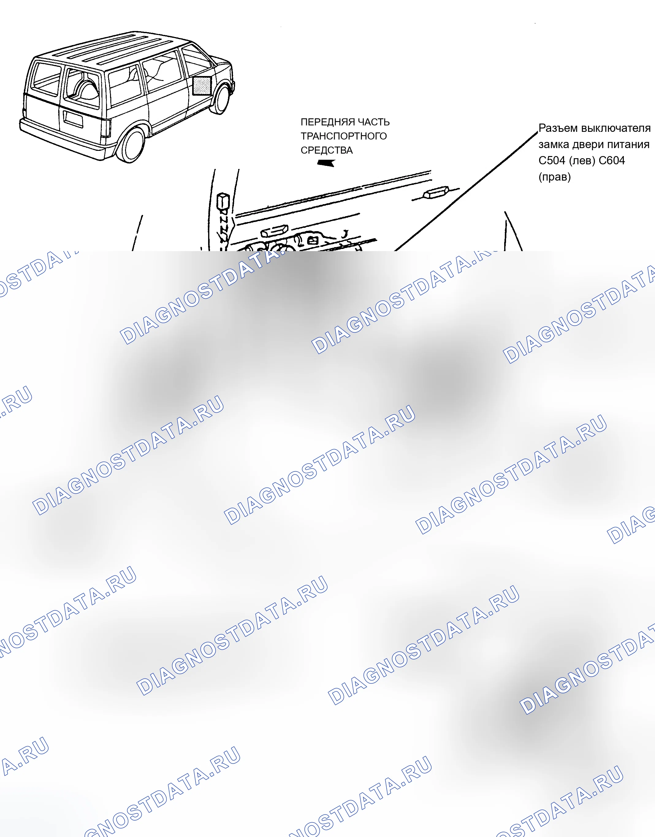 Рис. 1. Chevrolet Astro I