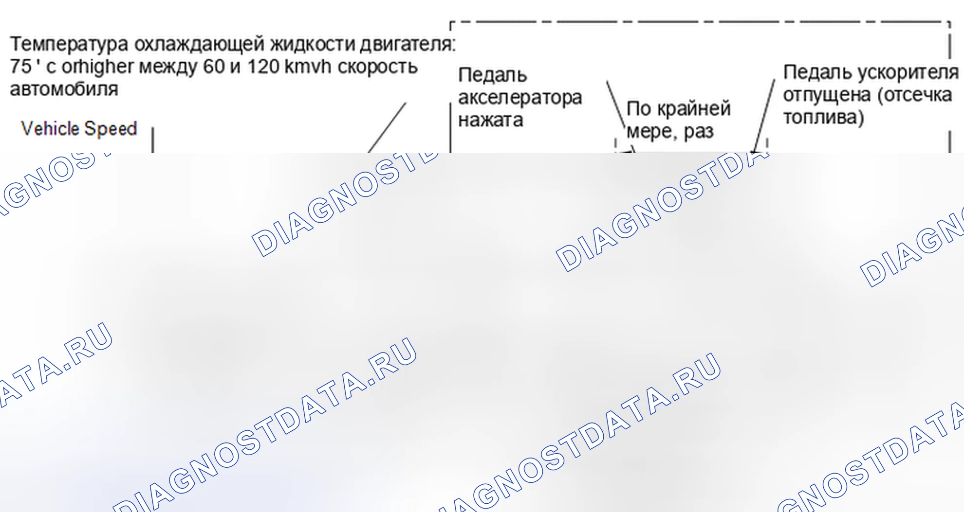 Рис. 302: СХЕМА ВОЖДЕНИЯ С ПОДТВЕРЖДЕНИЕМ. Toyota Corolla XI