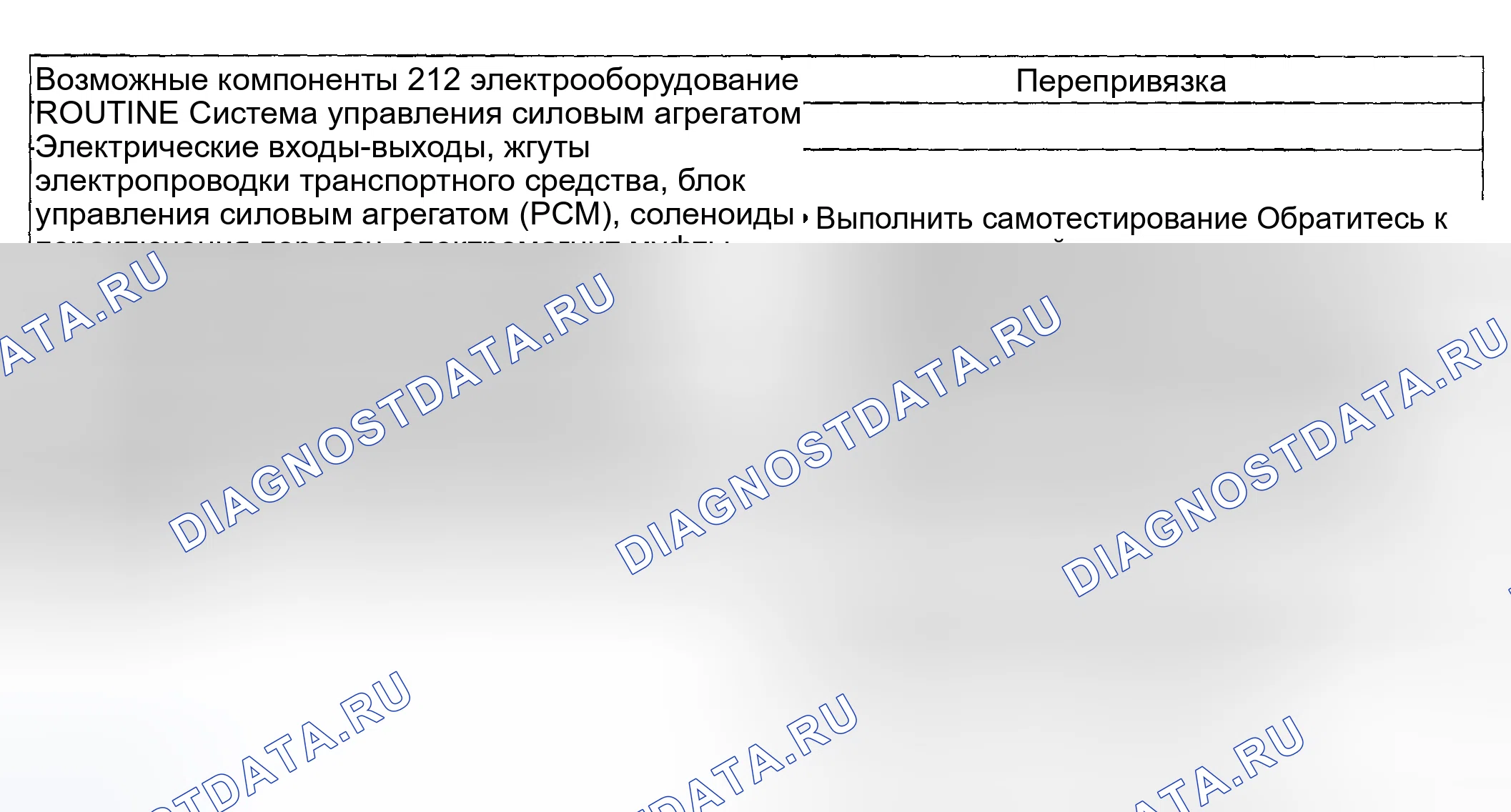 Рис. 1687: Диагностические процедуры 212 / 312 - Проблемы со сменой кадров: Проблемы с выбором времени выполнения работ - неустойчивость / охота. Ford Pickup F250 Super Duty I