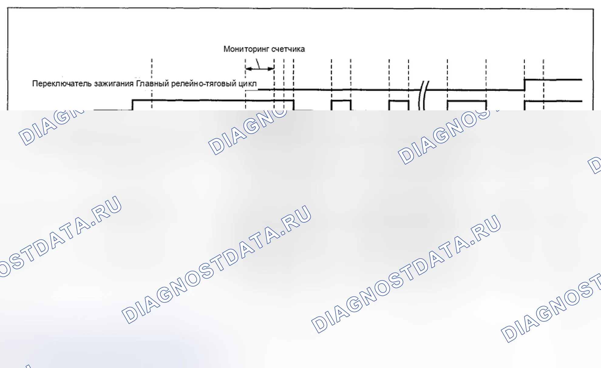 Рис. 234: < Диагностика полного счета >. Subaru Legacy BM/BR рестайлинг