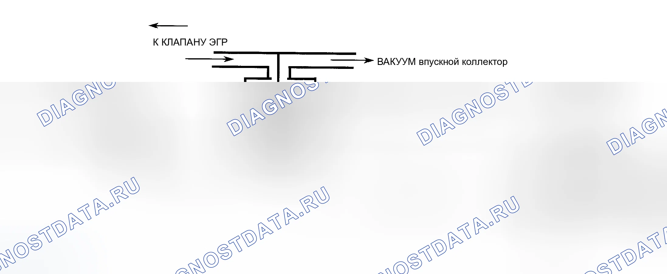 Рис. 196: Схема кода 32 (серия " G ") Ошибка цепи рециркуляция отработавших газов Противодавление рециркуляция отработавших газов с соленоидом. GMC C3500 HD 