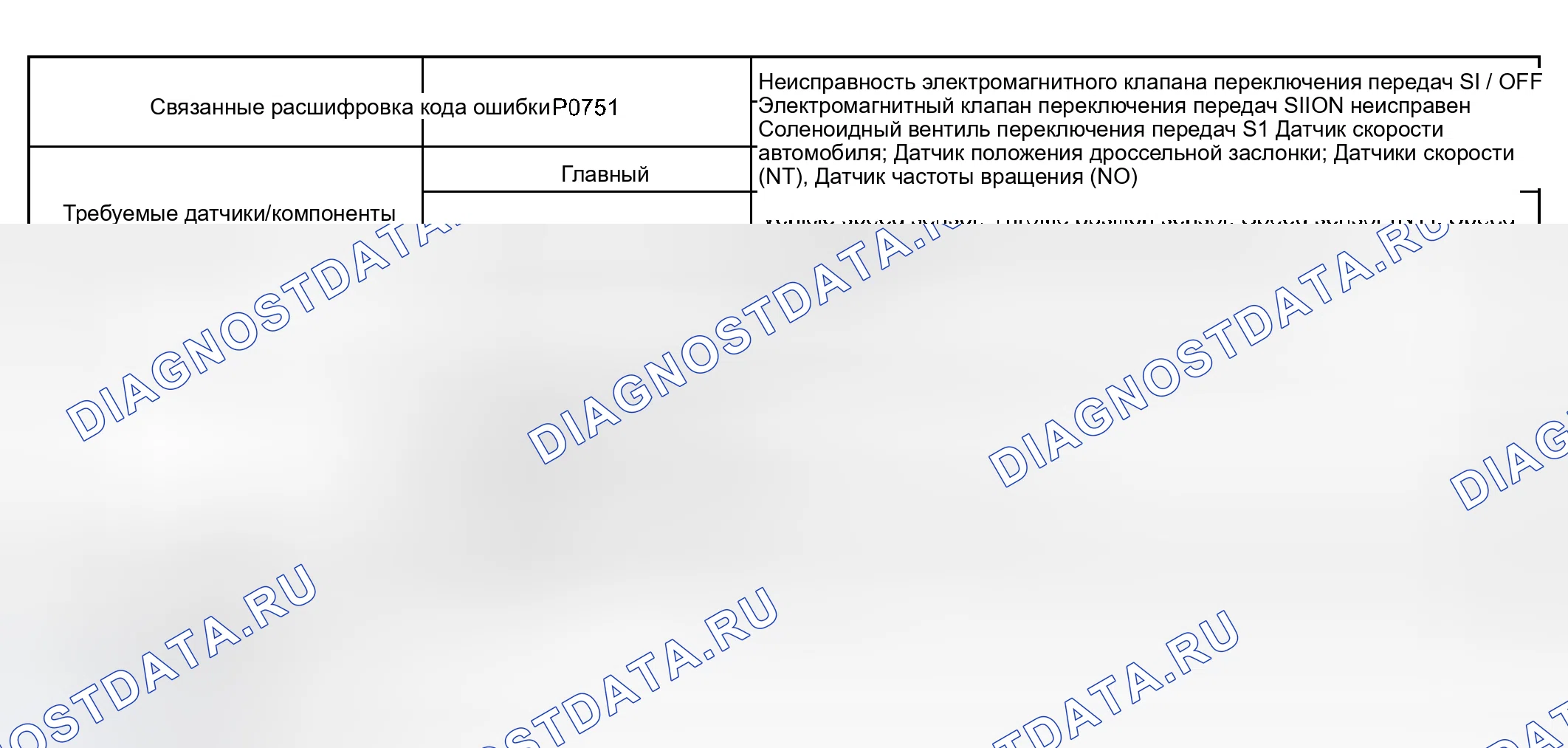Рис. 103: СТРАТЕГИЯ МОНИТОРИНГА. Haval Xiaolong Max I