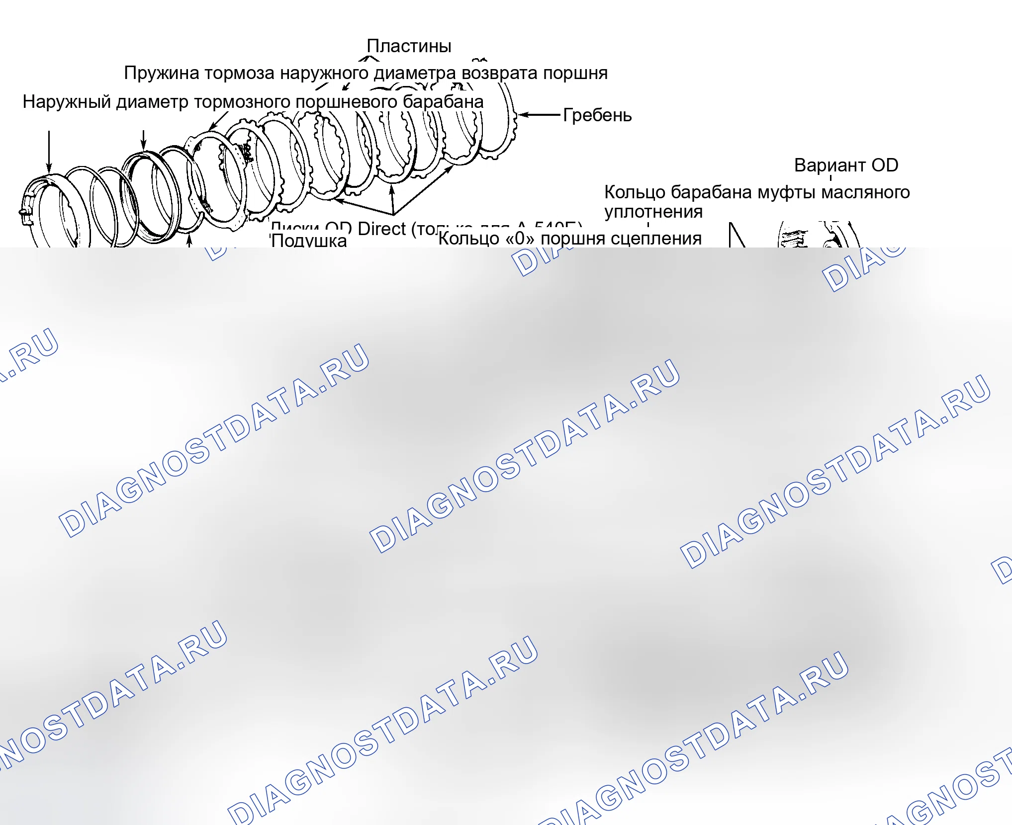 Рис. 146. Toyota Camry Solara I