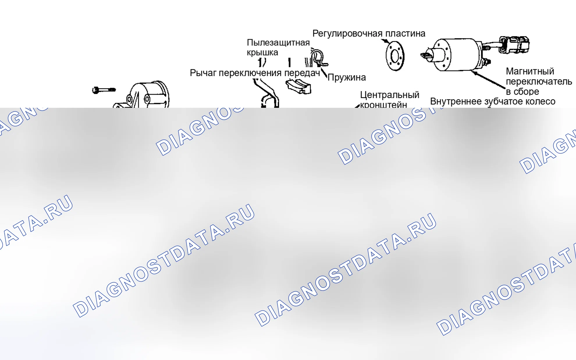 Рис. 5. Nissan Quest I