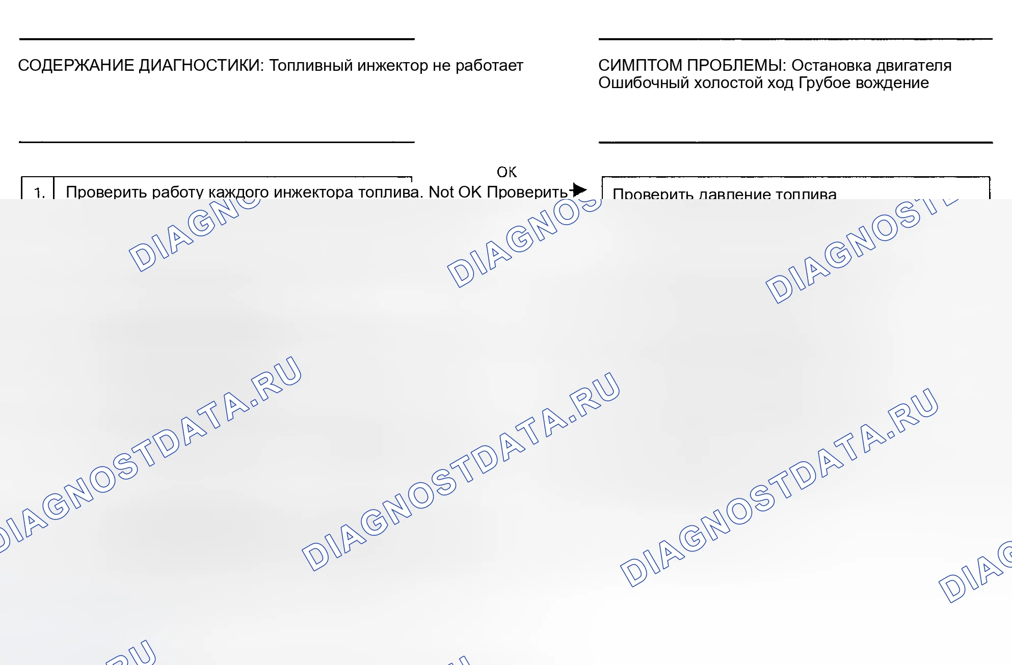Рис. 64: Блок-схема. Коды 14, 15, 16 и 17. Топливные форсунки. Subaru Legacy BC/BJ/BF