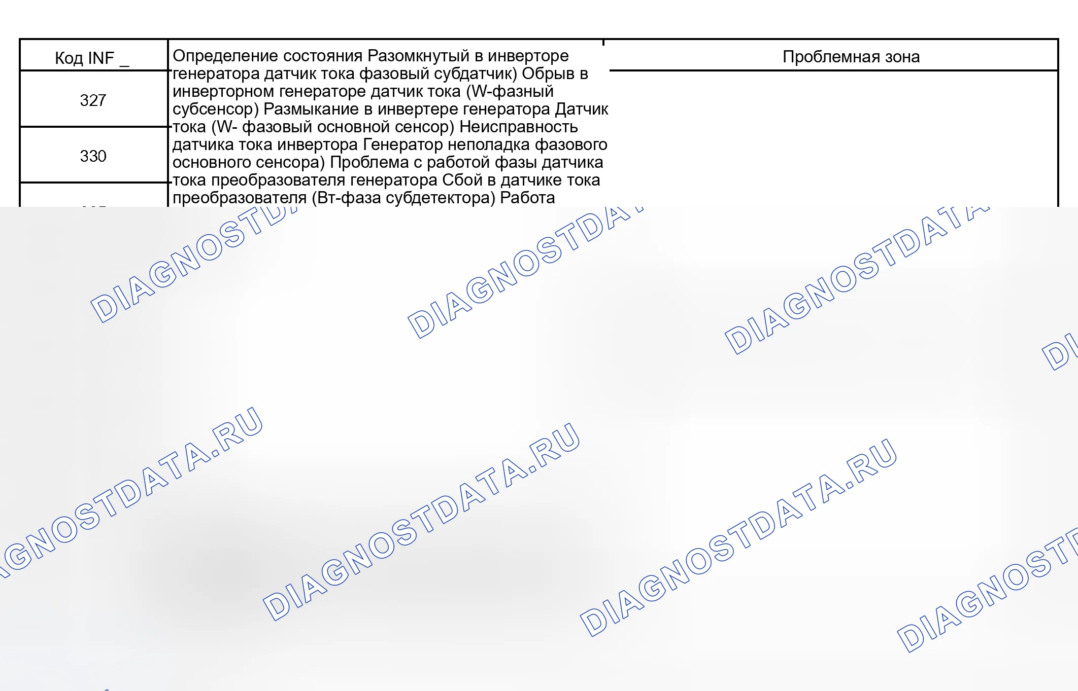 Рис. 147: расшифровка кода ошибки P3125 Информационный код 326 327 328 330 332 334 335 336 338 340 Диаграмма. Toyota Prius I рестайлинг