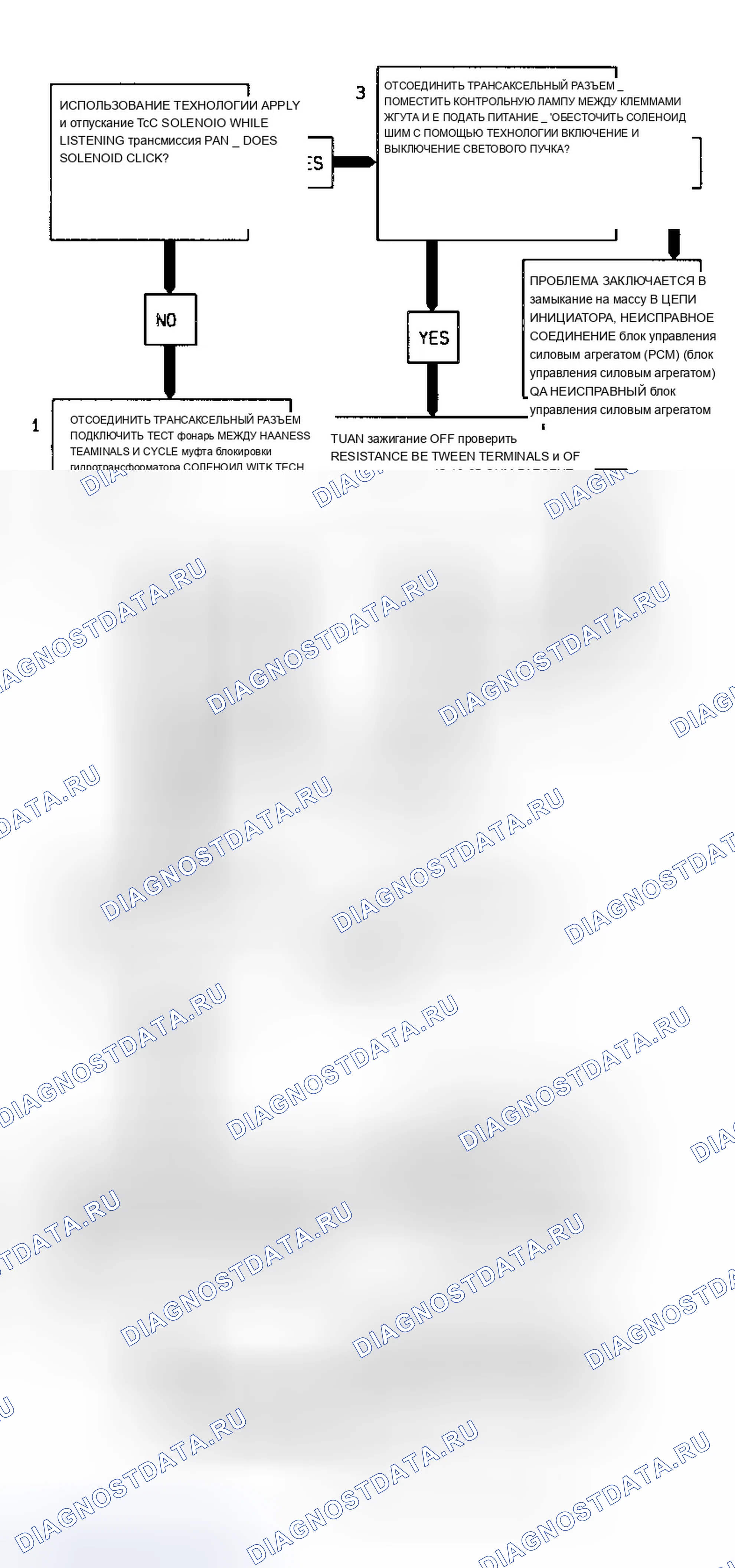 Рис. 92: Диагностическая блок-схема Code P0740 (3.4L) Муфта гидротрансформатора. Chevrolet Lumina I