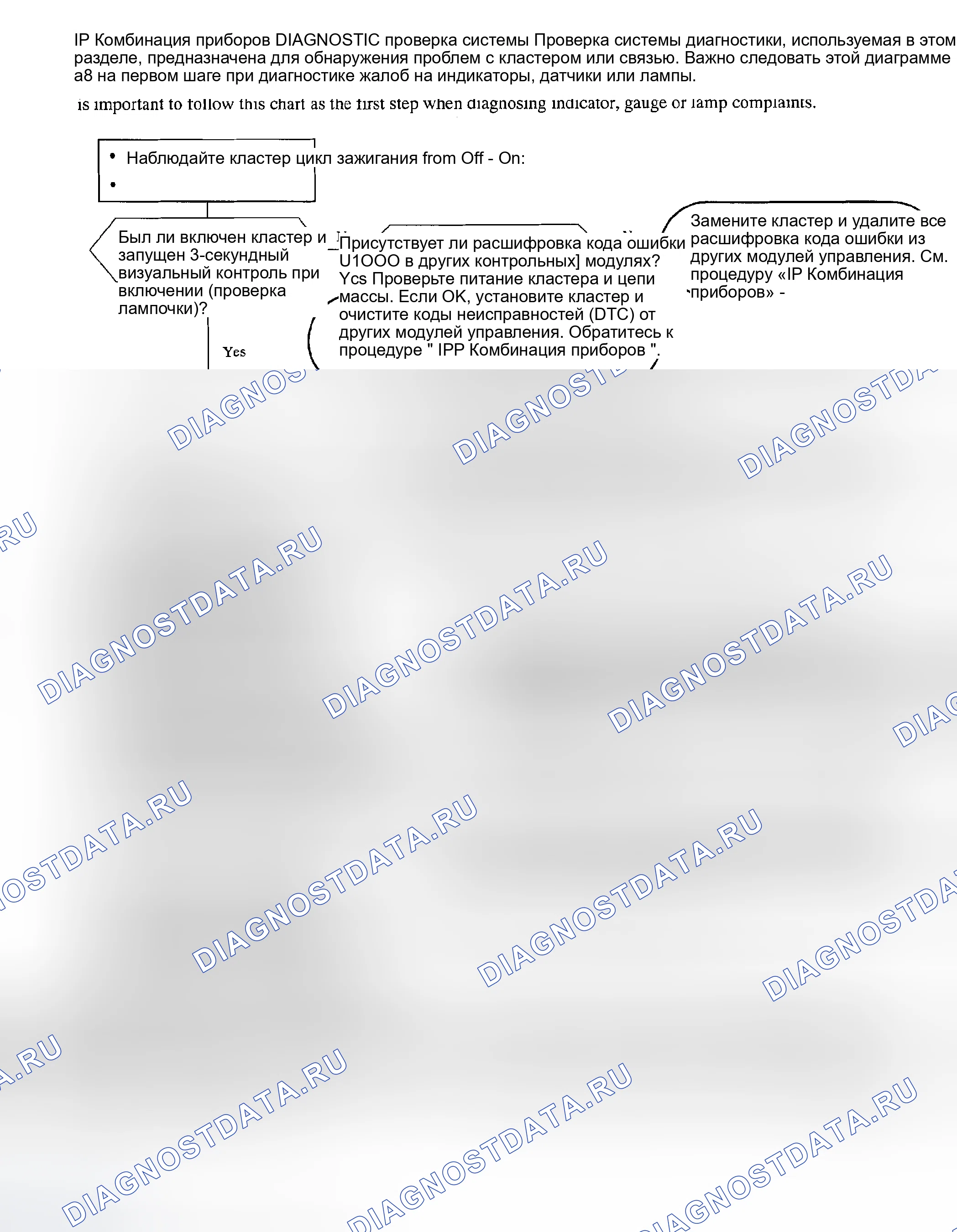 Рис. 6: ПРОВЕРКА СИСТЕМЫ ДИАГНОСТИКИ КЛАСТЕРА I / P. Kia Rio I
