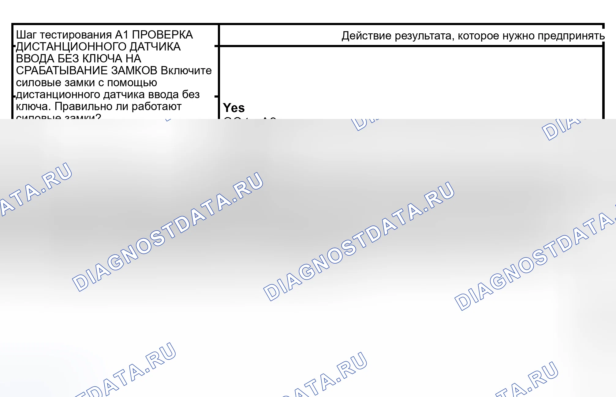 Рис. 48: ТОЧЕЧНОЕ ИСПЫТАНИЕ A: дверь багажника ПИТАНИЯ НЕ РАБОТАЕТ - С ИСПОЛЬЗОВАНИЕМ ДИСТАНЦИОННОГО ДАТЧИКА ВВОДА БЕЗ КЛЮЧА. Hyundai Lavita I
