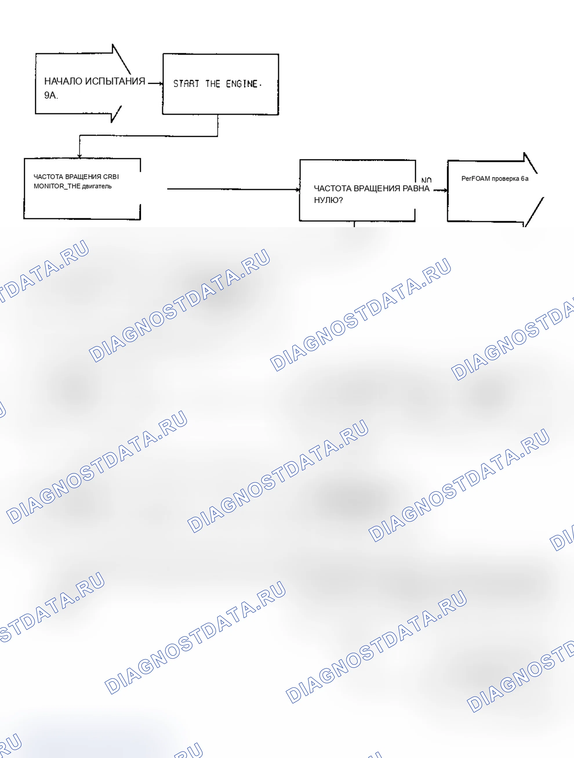 Рис. 146. Dodge Grand Caravan II
