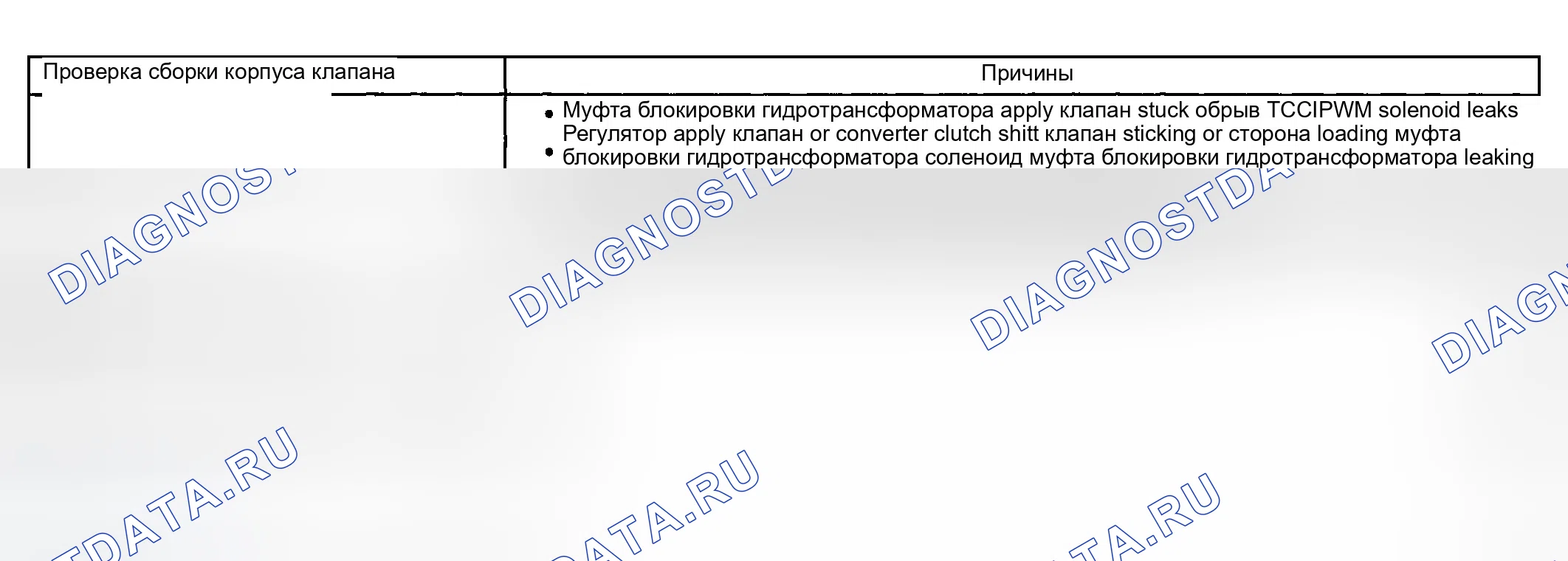Рис. 613: Проскальзывание муфты гидротрансформатора (муфта блокировки гидротрансформатора) - проскальзывание 100 об / мин. GMC Savana H2500 