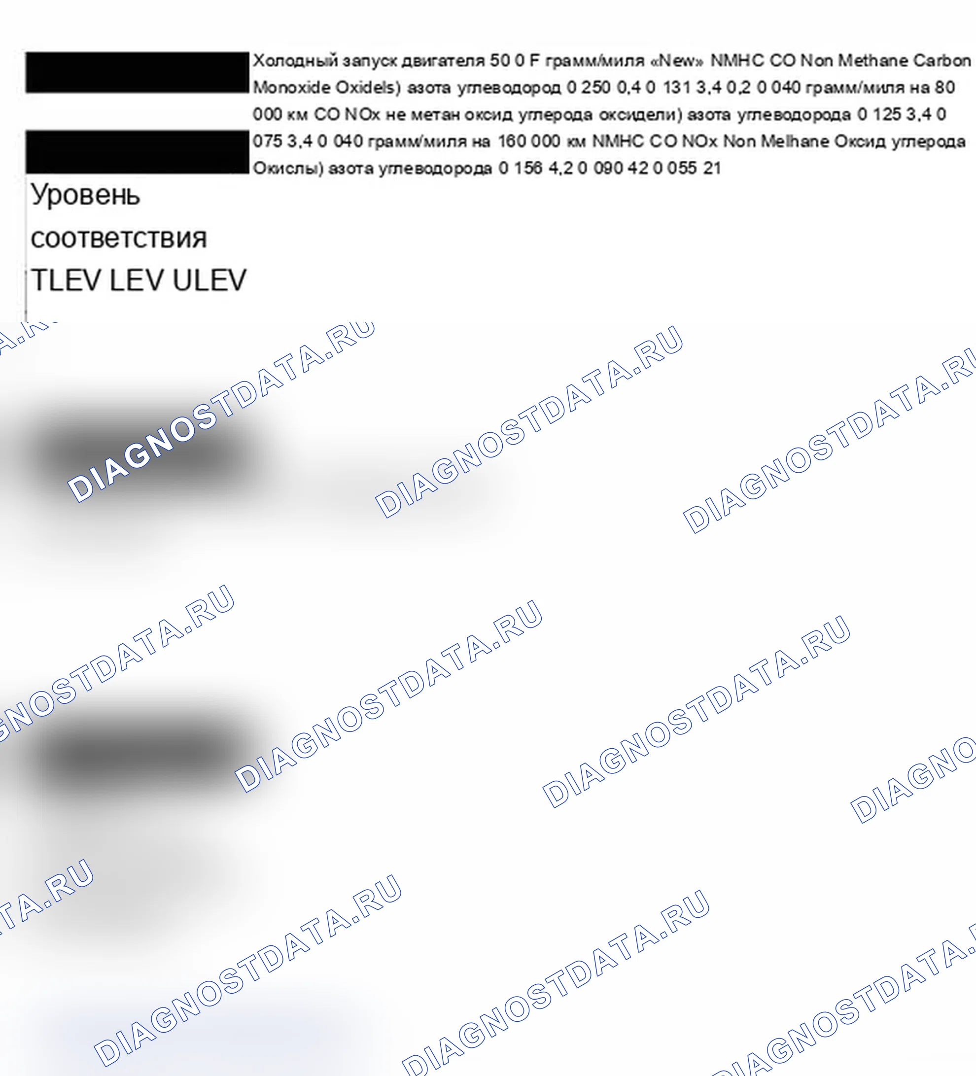 Рис. 480: Обзор национальной программы транспортных средств с низким уровнем выбросов. BMW M3 E46