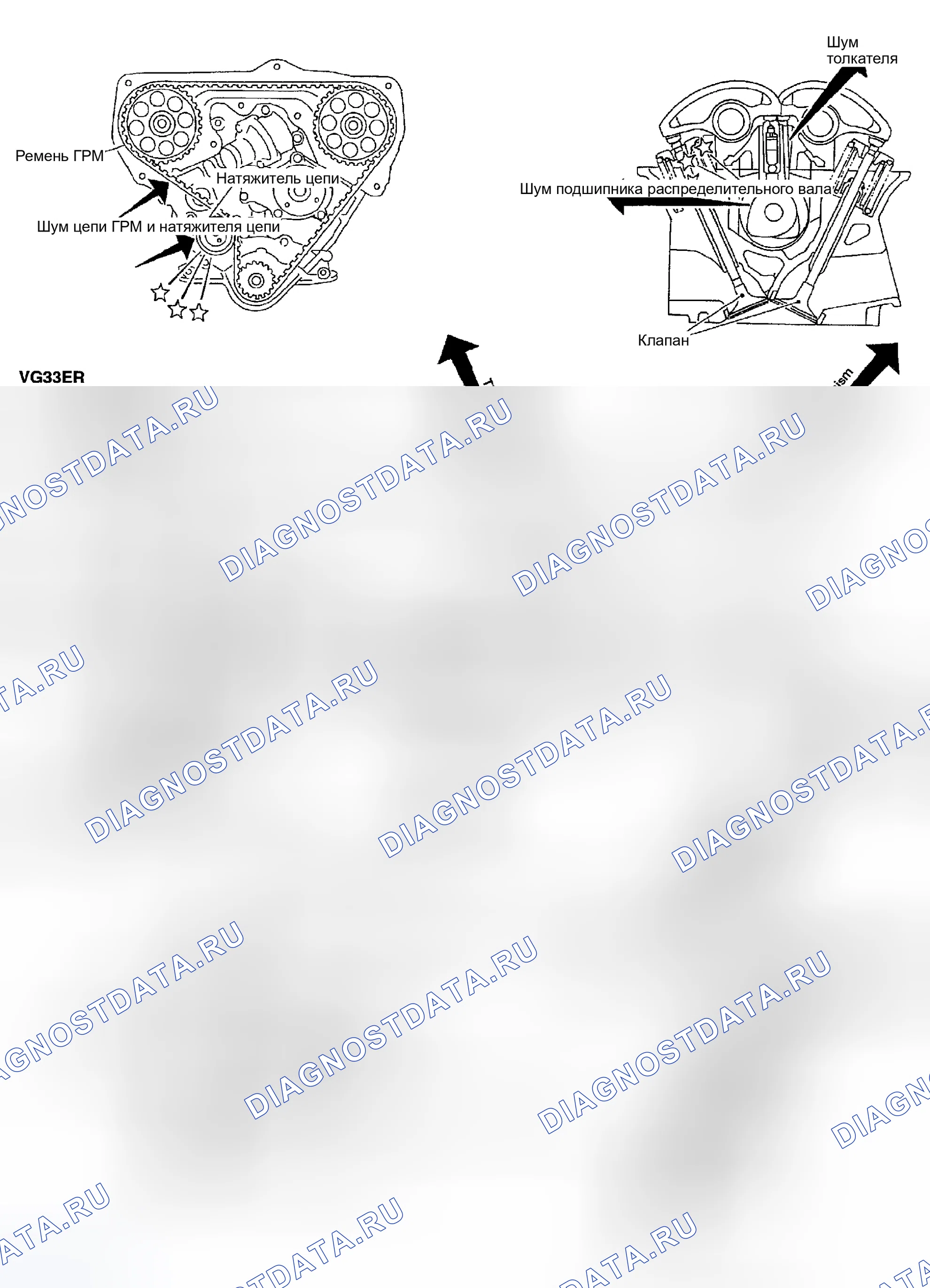 Рис. 316: Шум, вибрация и резкость (Nvh). Honda Odyssey (North America) I