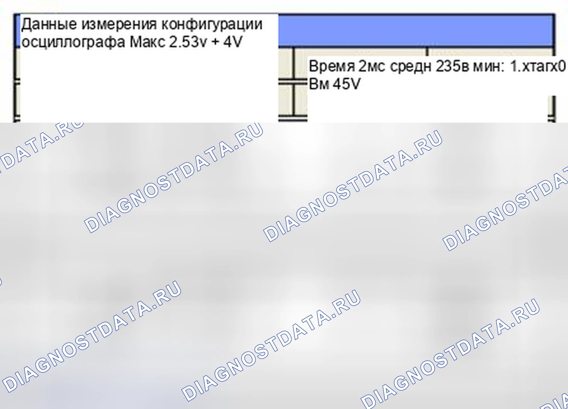 Рис. 184: Форма сигнала и данные. Kia Optima III