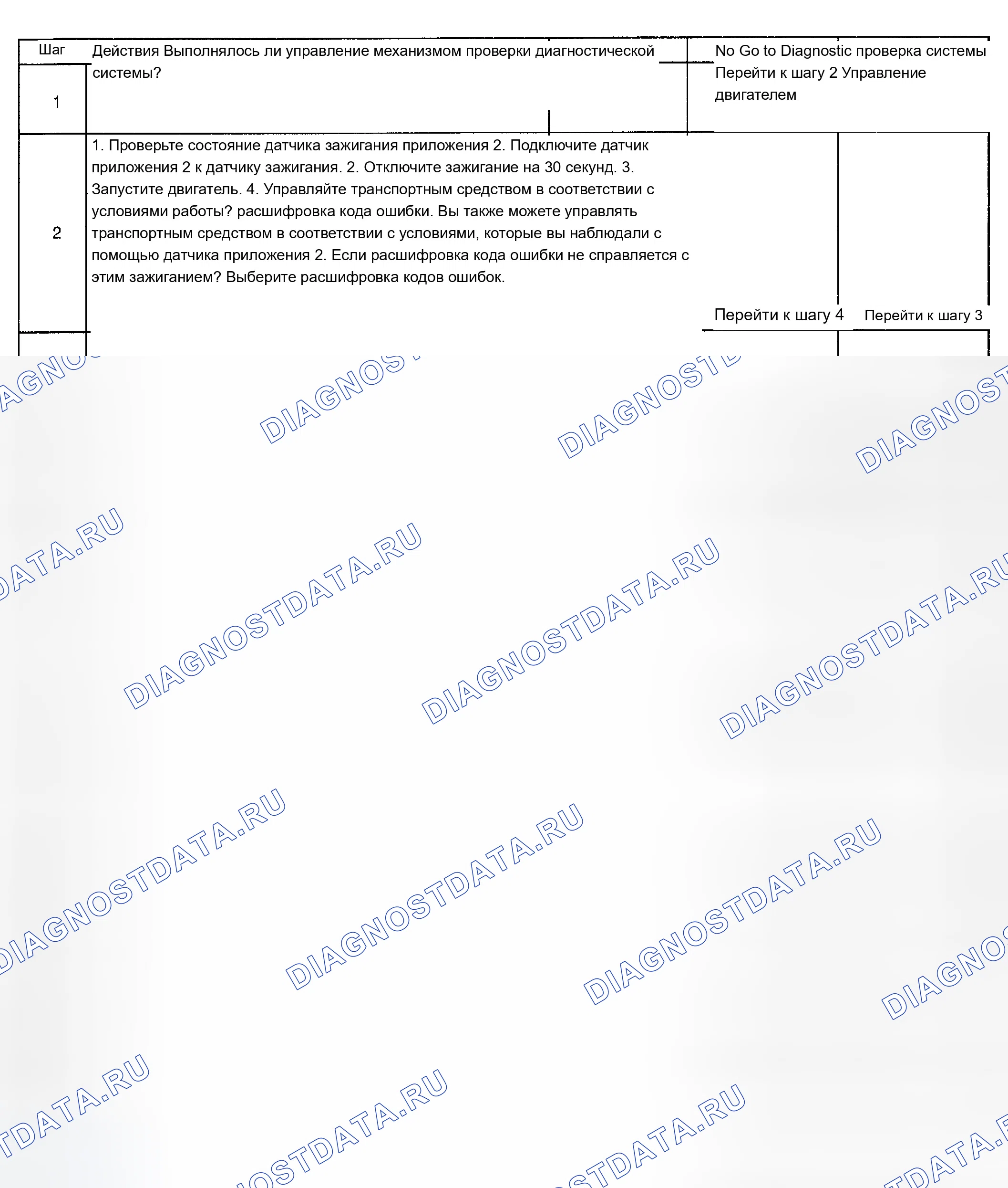 Рис. 900: Диагностическая процедура. Chevrolet Silverado 1500 HD 