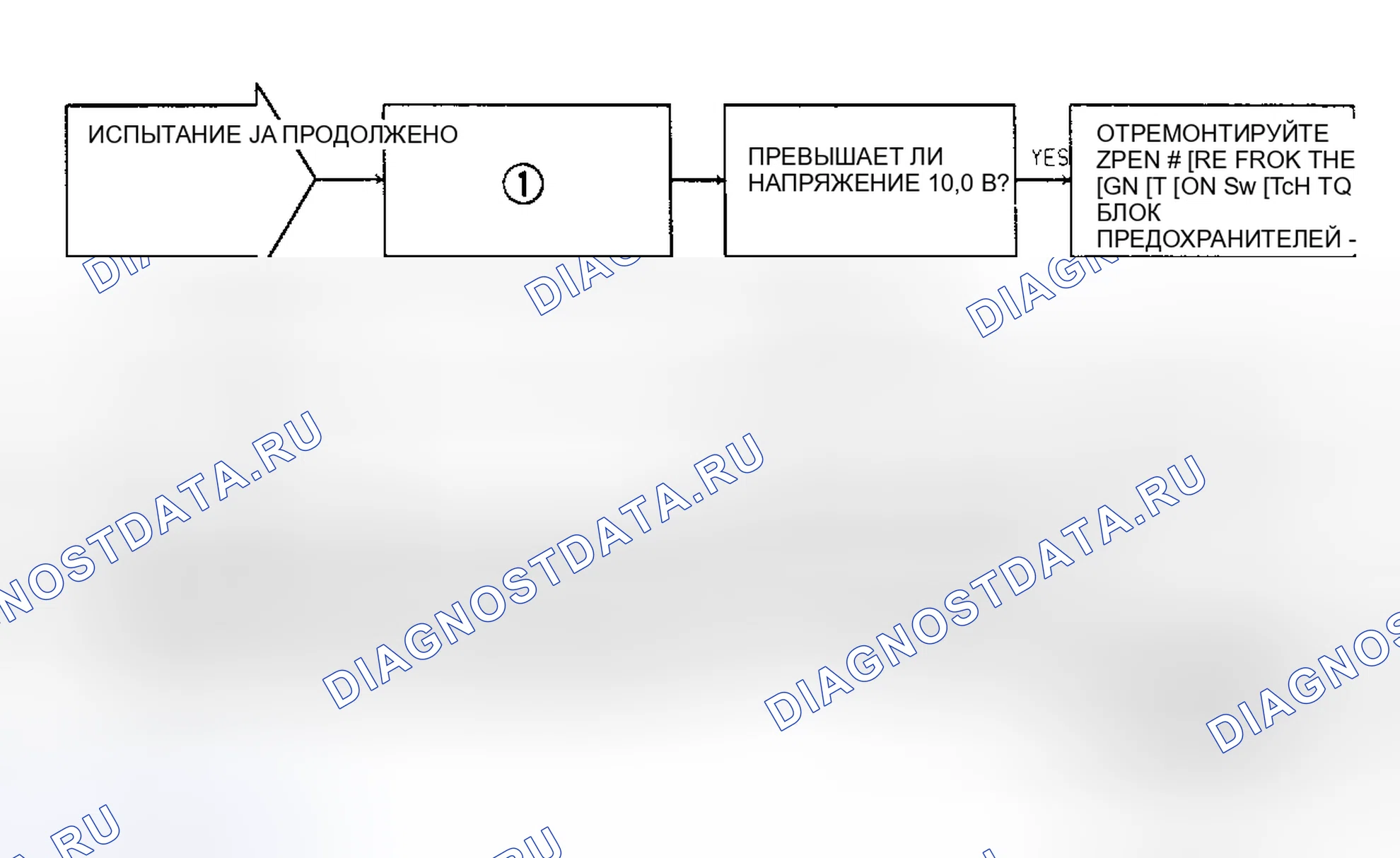 Рис. 19: Тест 3A - Отсутствие ответного сообщения на DRB-II, блок-схема (4 из 4). Plymouth Acclaim I
