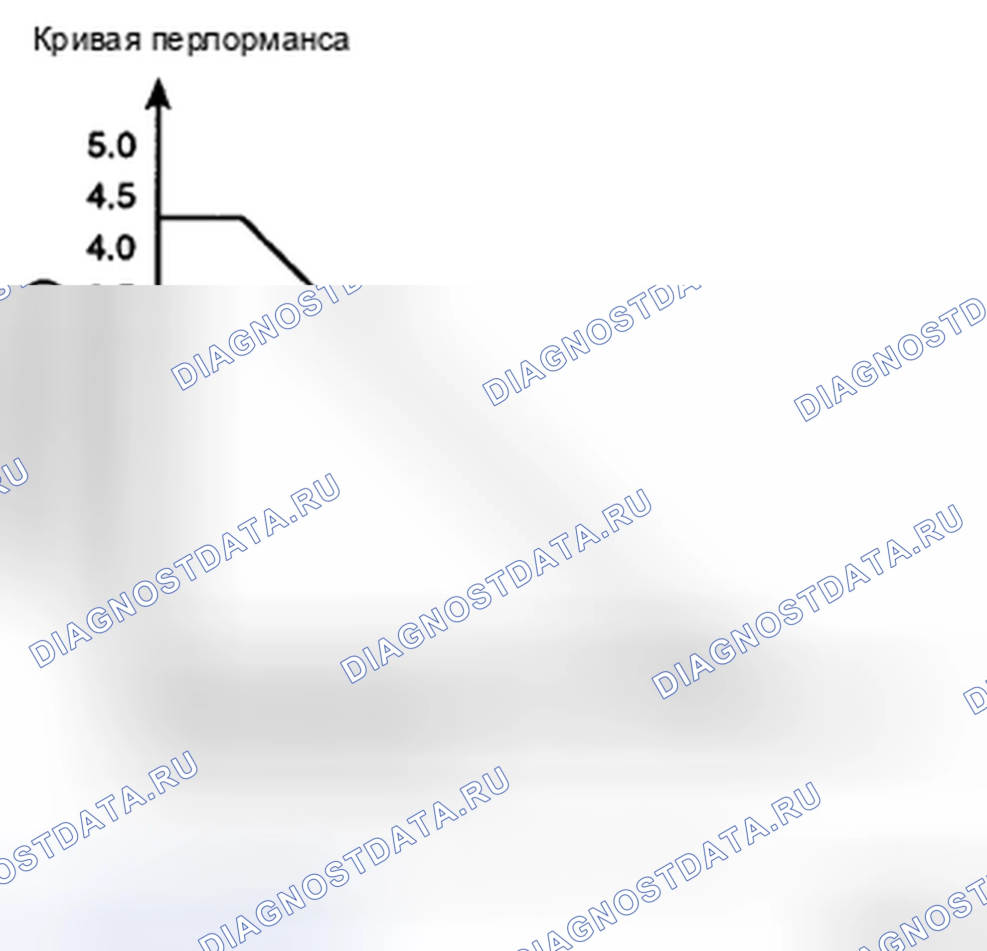 Рис. 19. Kia Spectra I рестайлинг 2