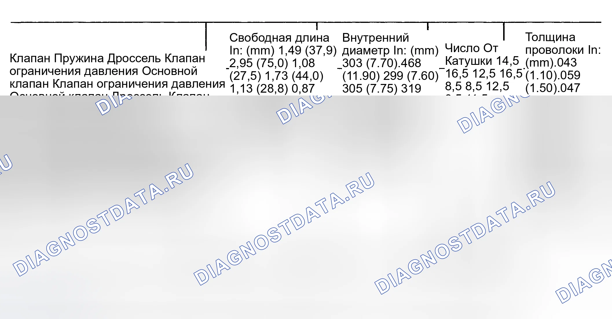Рис. 21: Схема идентификации пружин корпуса клапана (GK) - модель трансмиссия (TH&TM) с «E-Mode». Volkswagen Golf Mk1