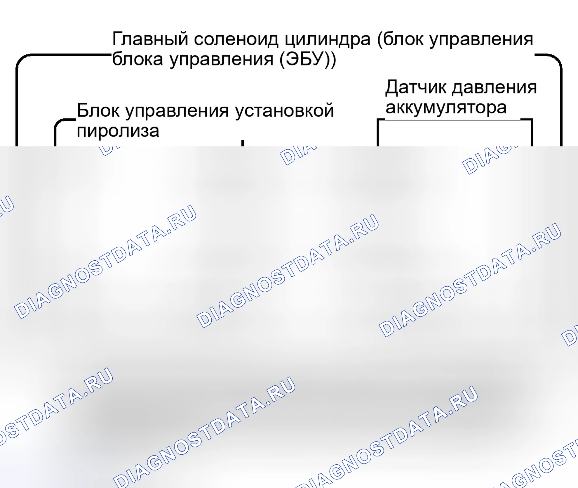 Рис. 127: ОПИСАНИЕ ЦЕПИ. Honda Accord VI