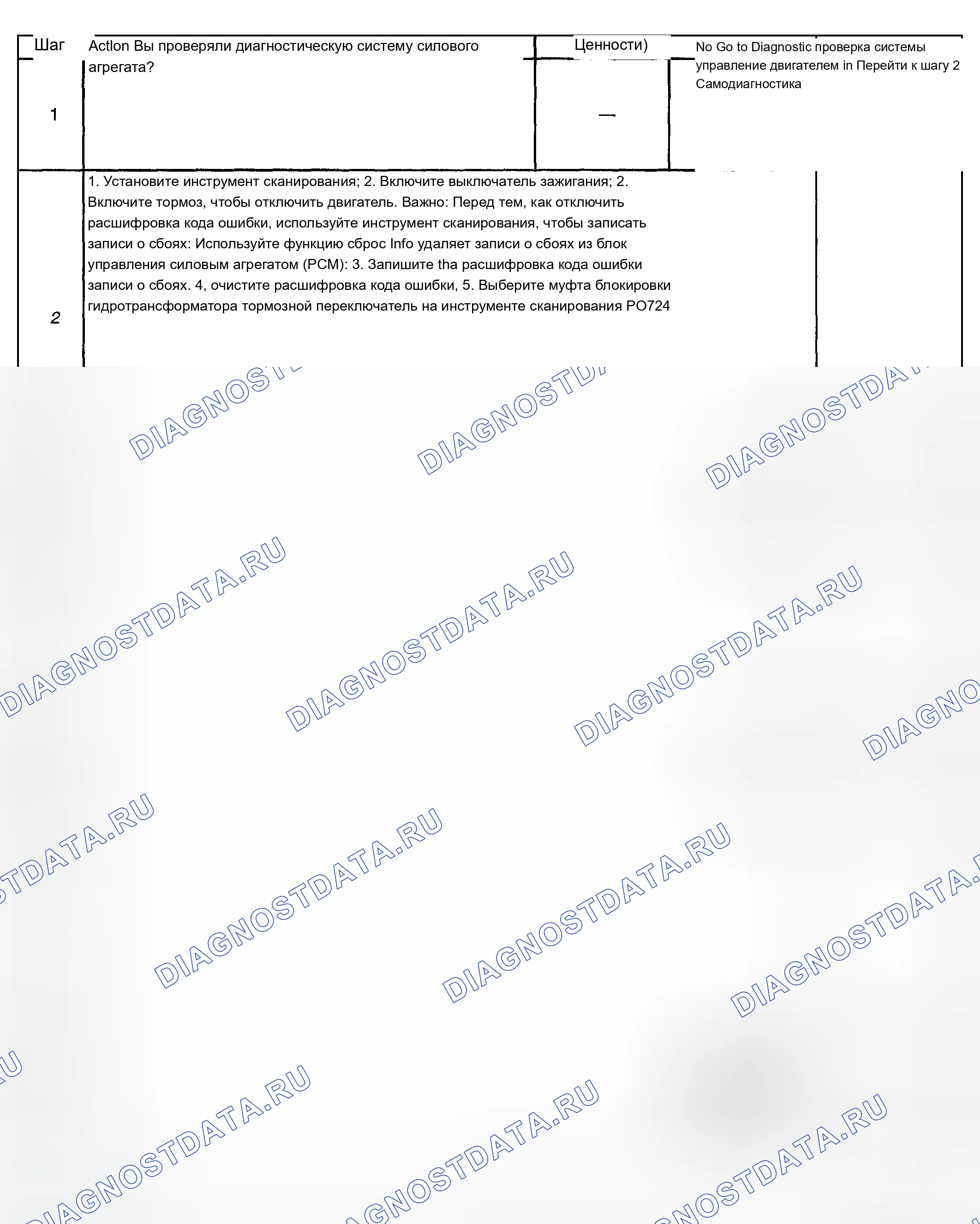 Рис. 293. Chevrolet TrailBlazer I