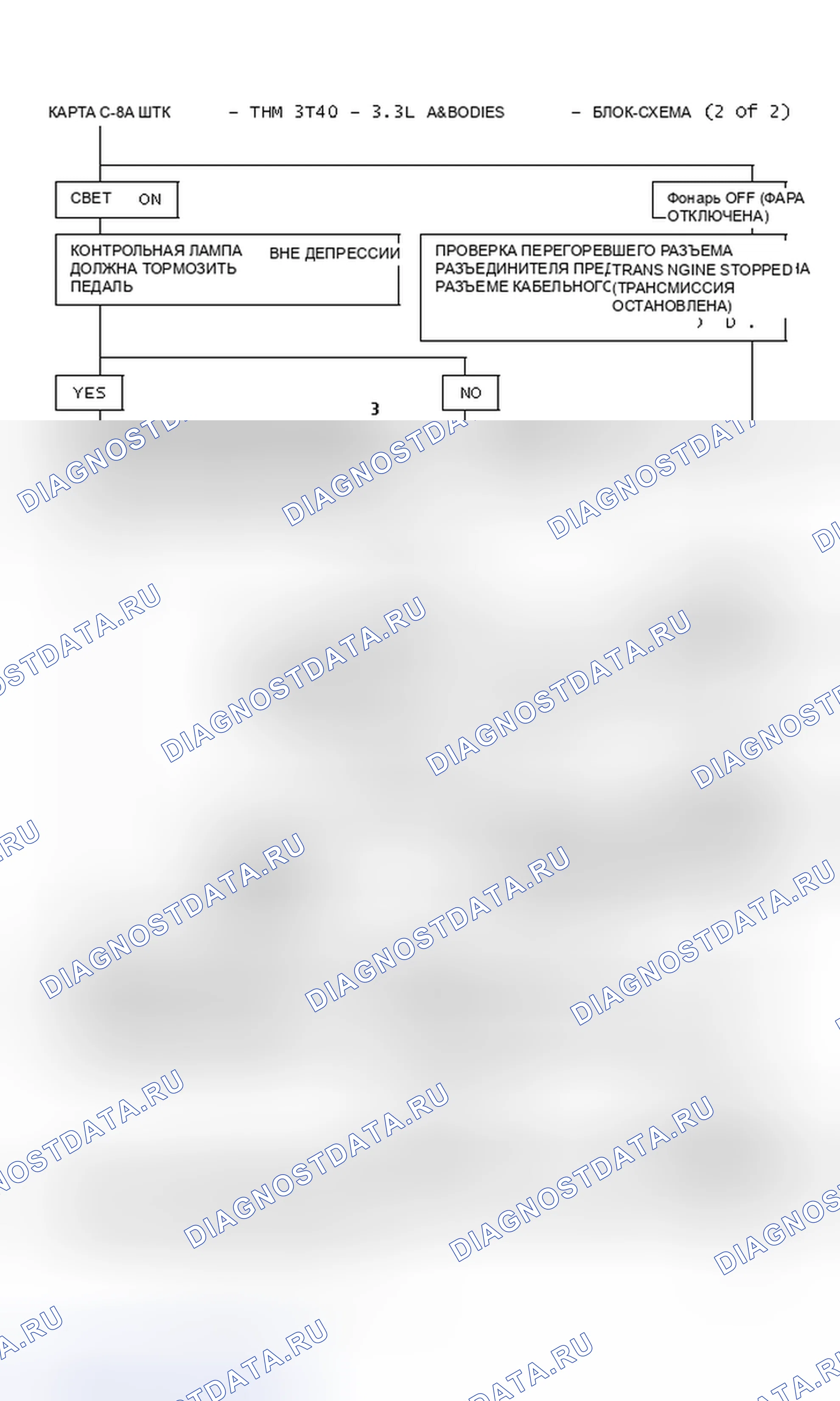 Рис. 106: Диаграмма C-8A, муфта блокировки гидротрансформатора - THM 3T40-3.3L A&N Bodies - Блок-схема (2 из 2). Pontiac Bonneville VIII