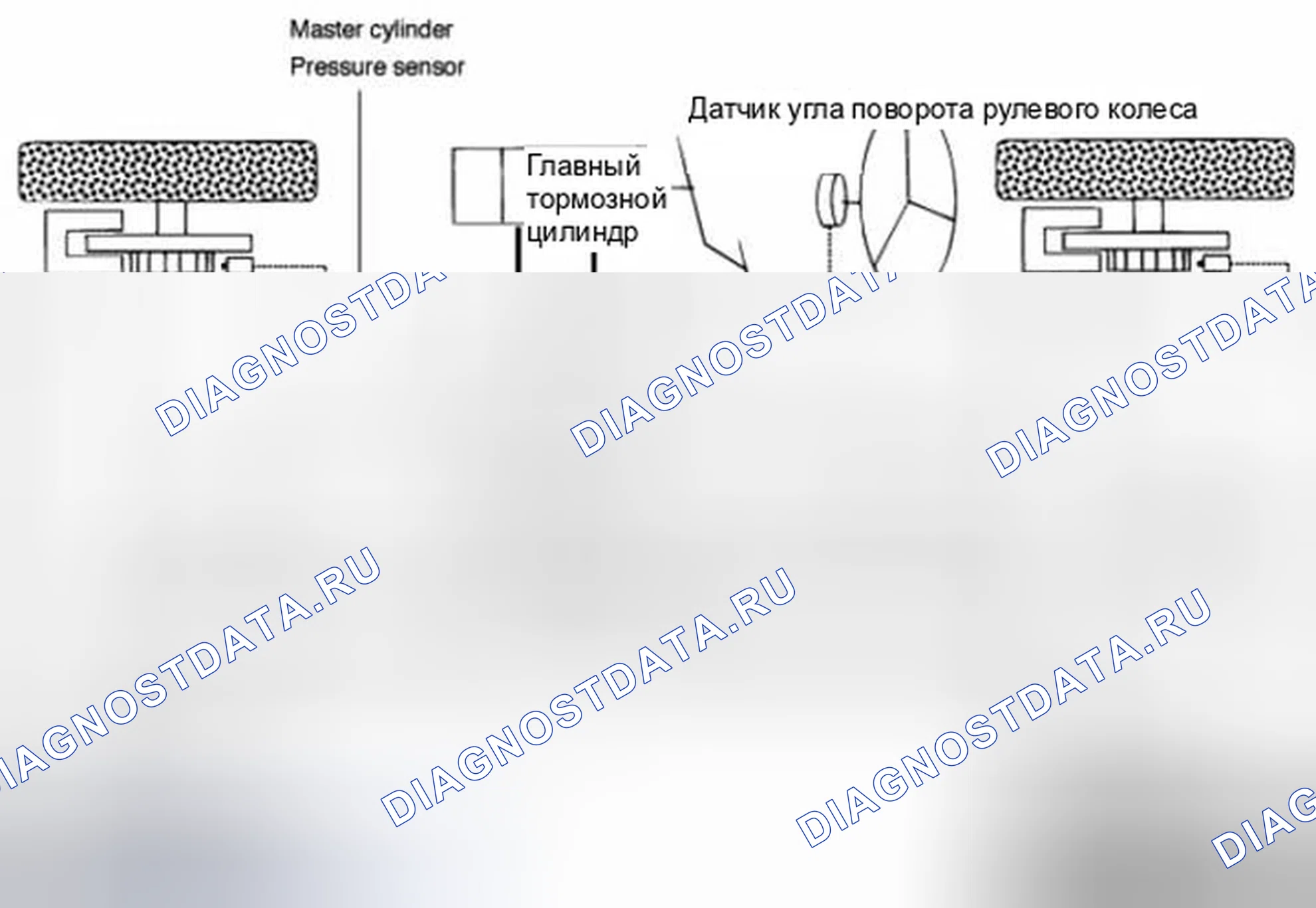 Рис. 5: Описание системы управления ESC. Hyundai Tucson II