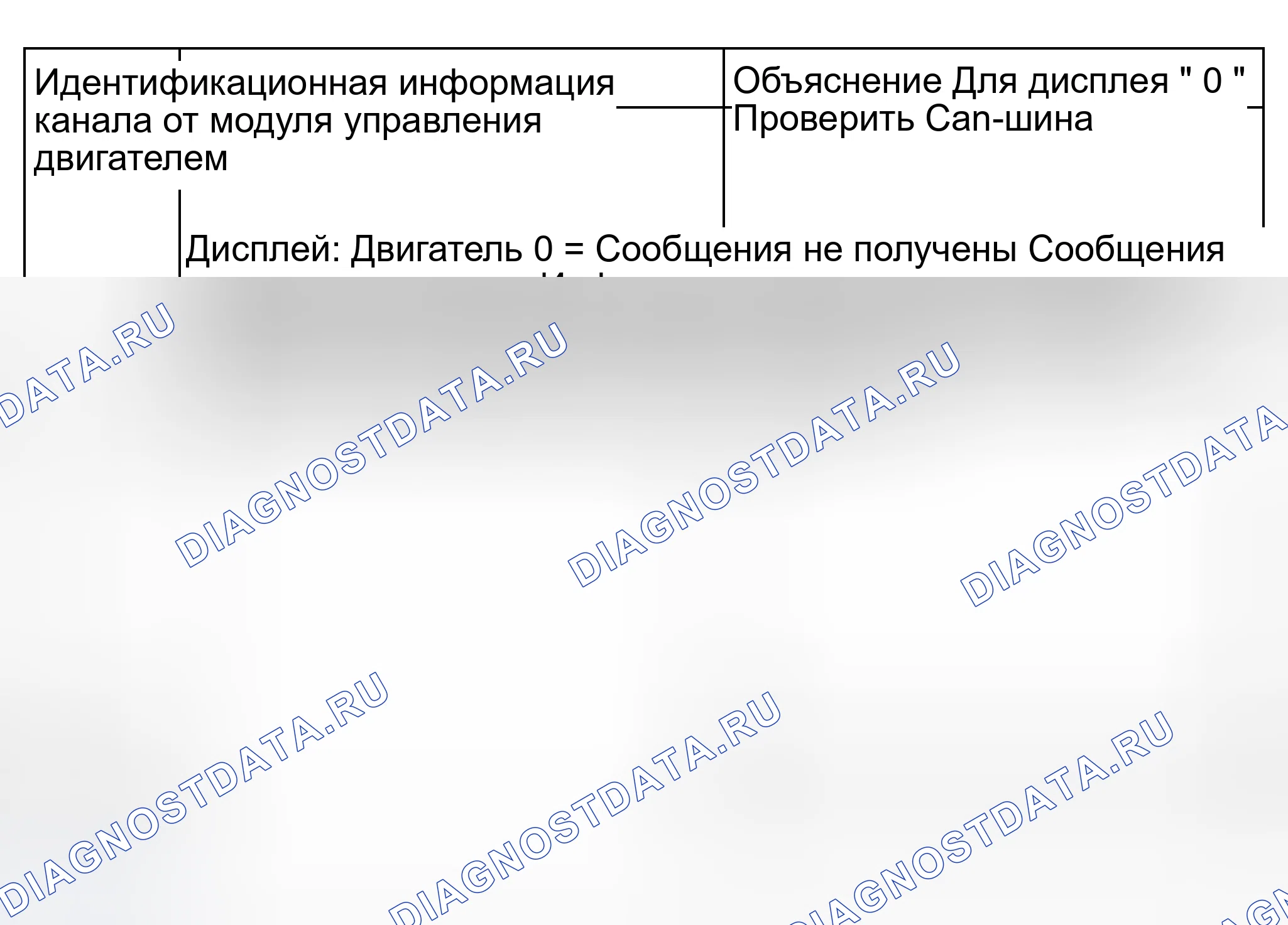 Рис. 154: Группа отображения 012: Информация о Can-шина для управляющей головки, имеющей номера деталей, начинающиеся с. Audi S8 D2 рестайлинг 2